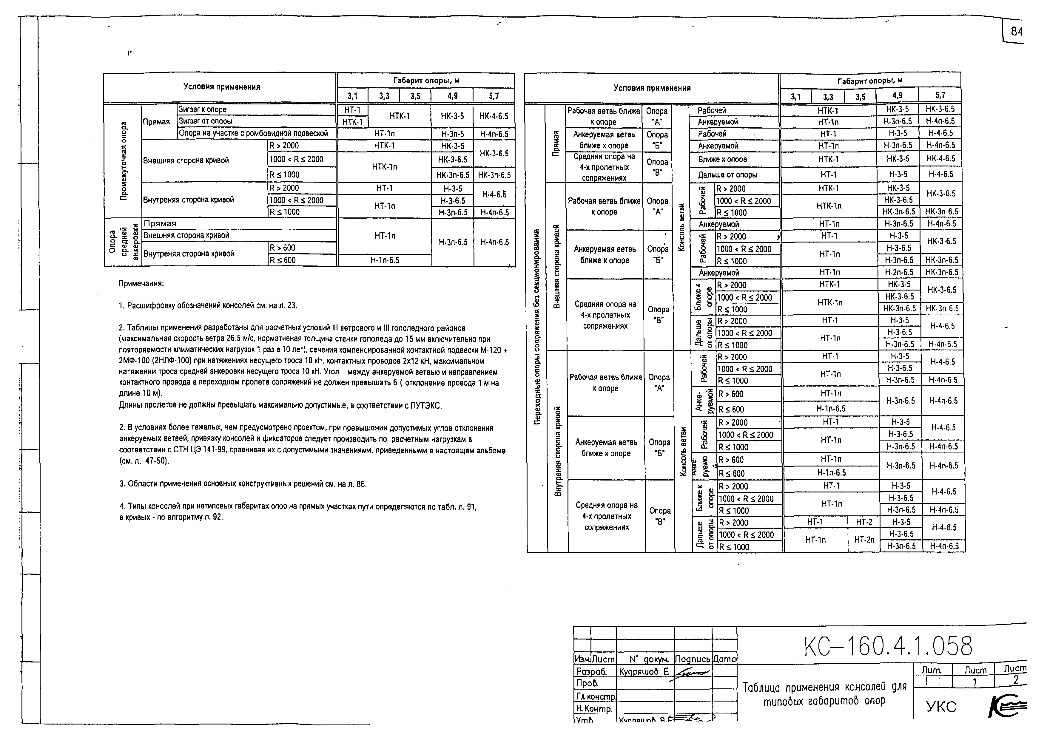 Типовой проект КС-160.4.1