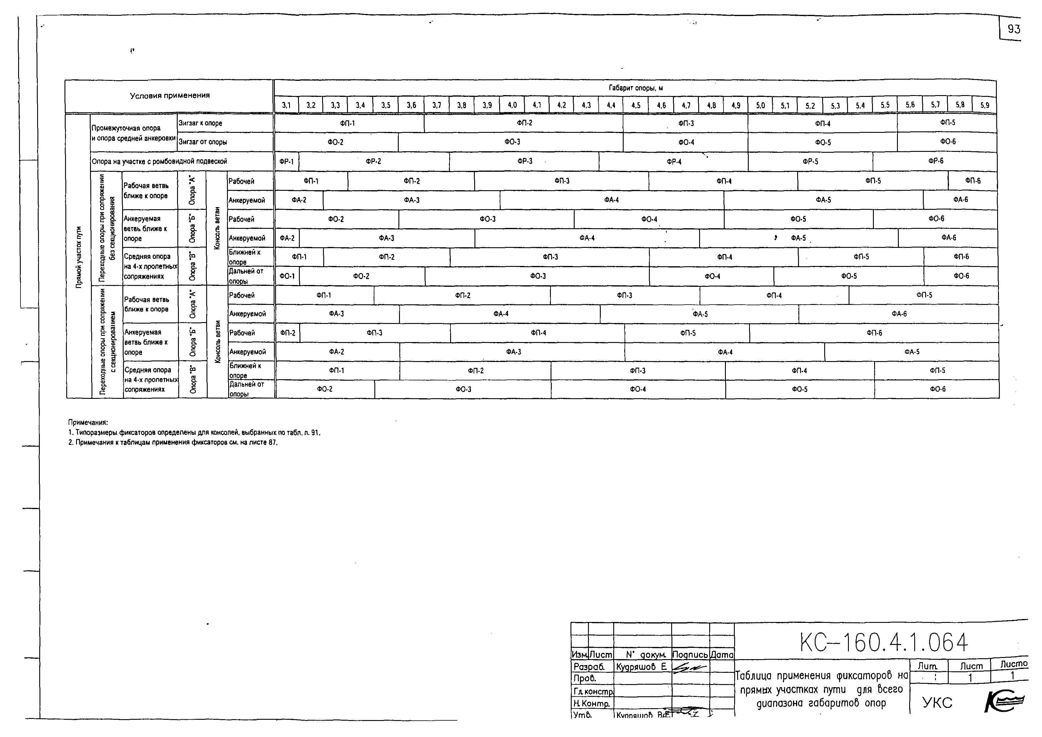 Типовой проект КС-160.4.1