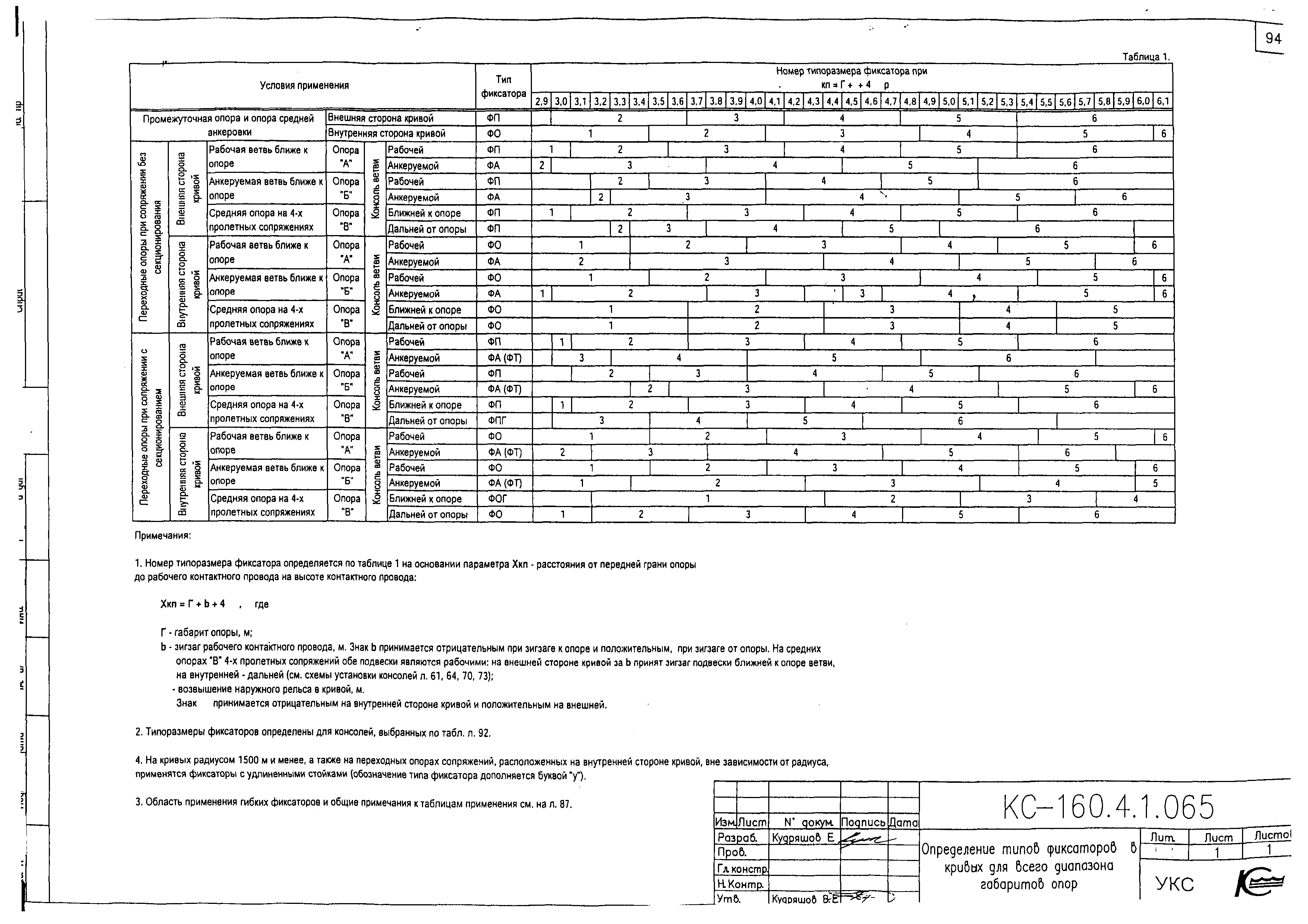 Типовой проект КС-160.4.1