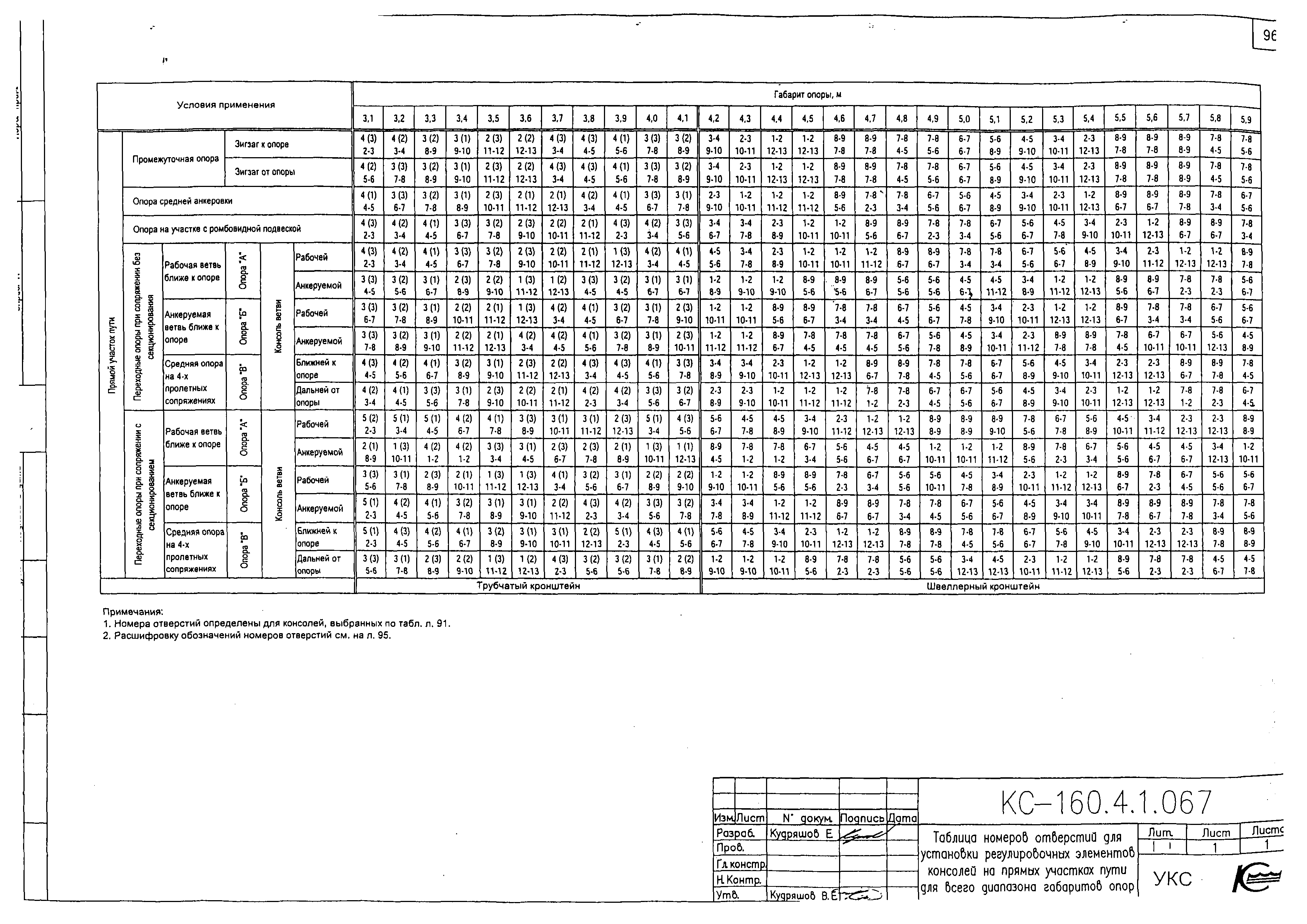 Типовой проект КС-160.4.1