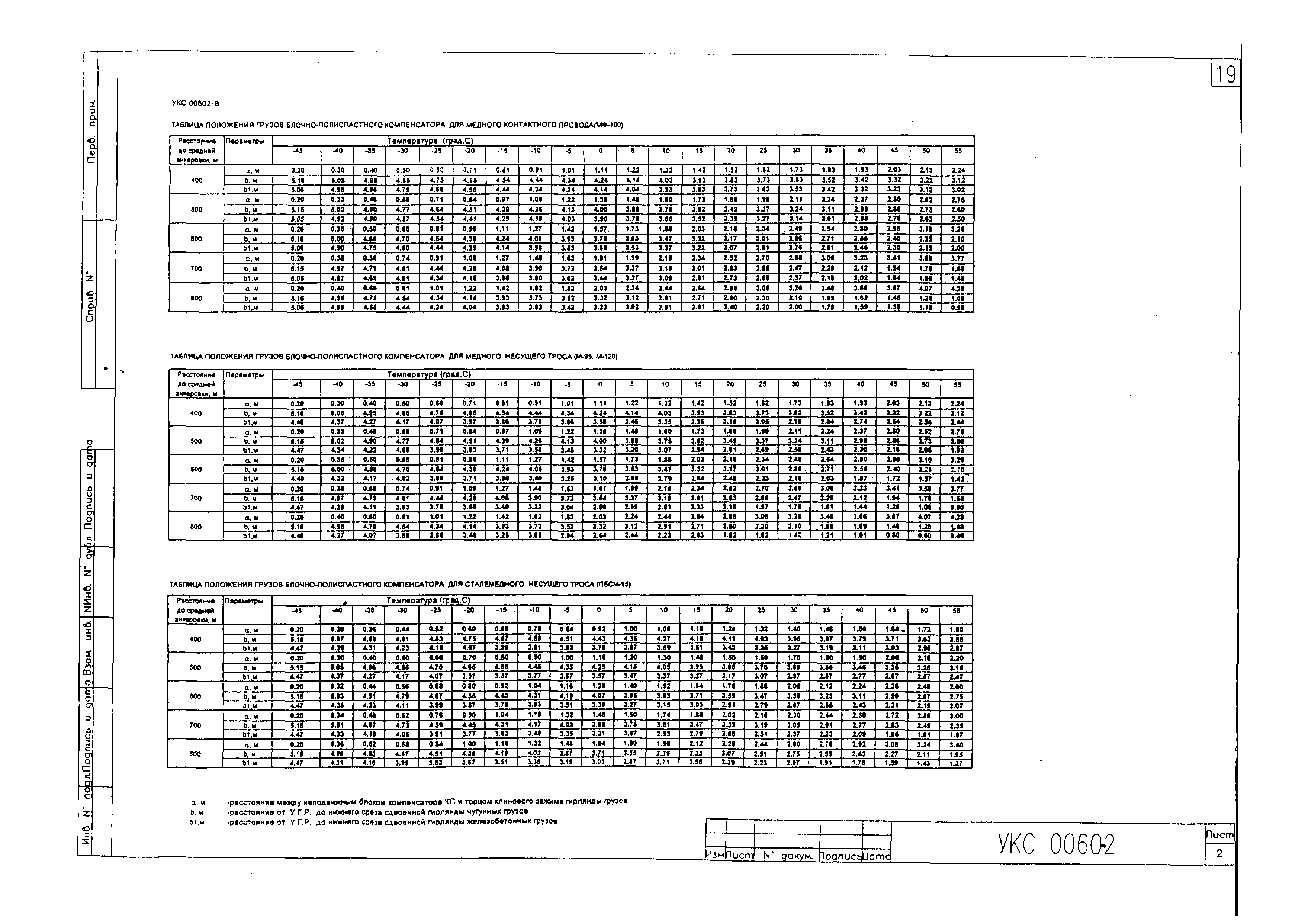 Типовой проект КС 402.000