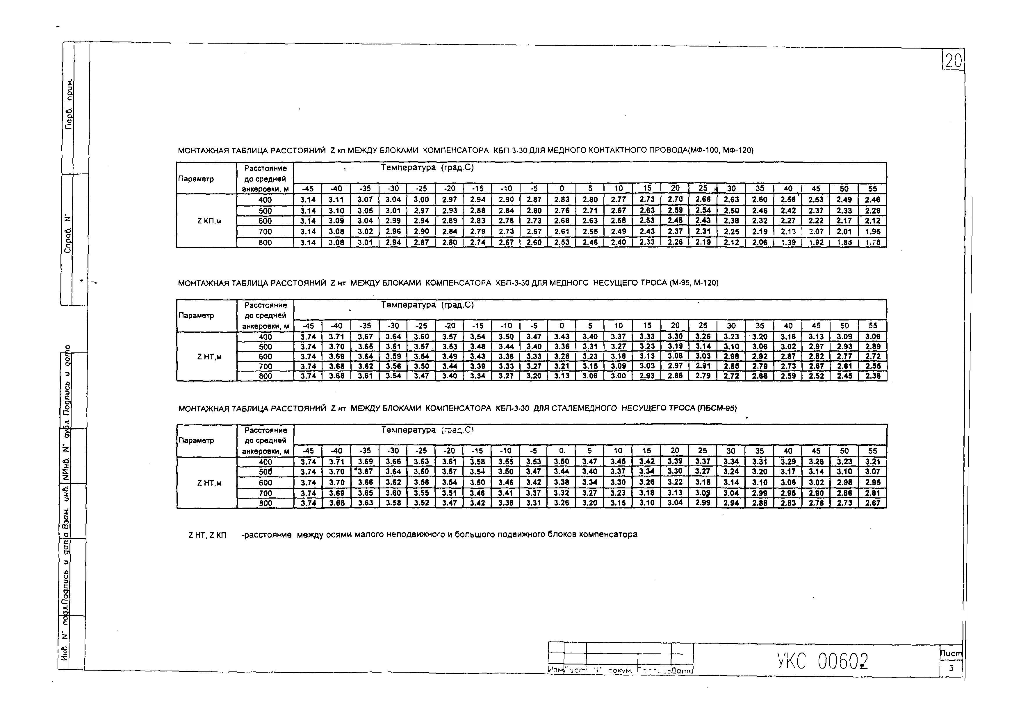 Типовой проект КС 402.000