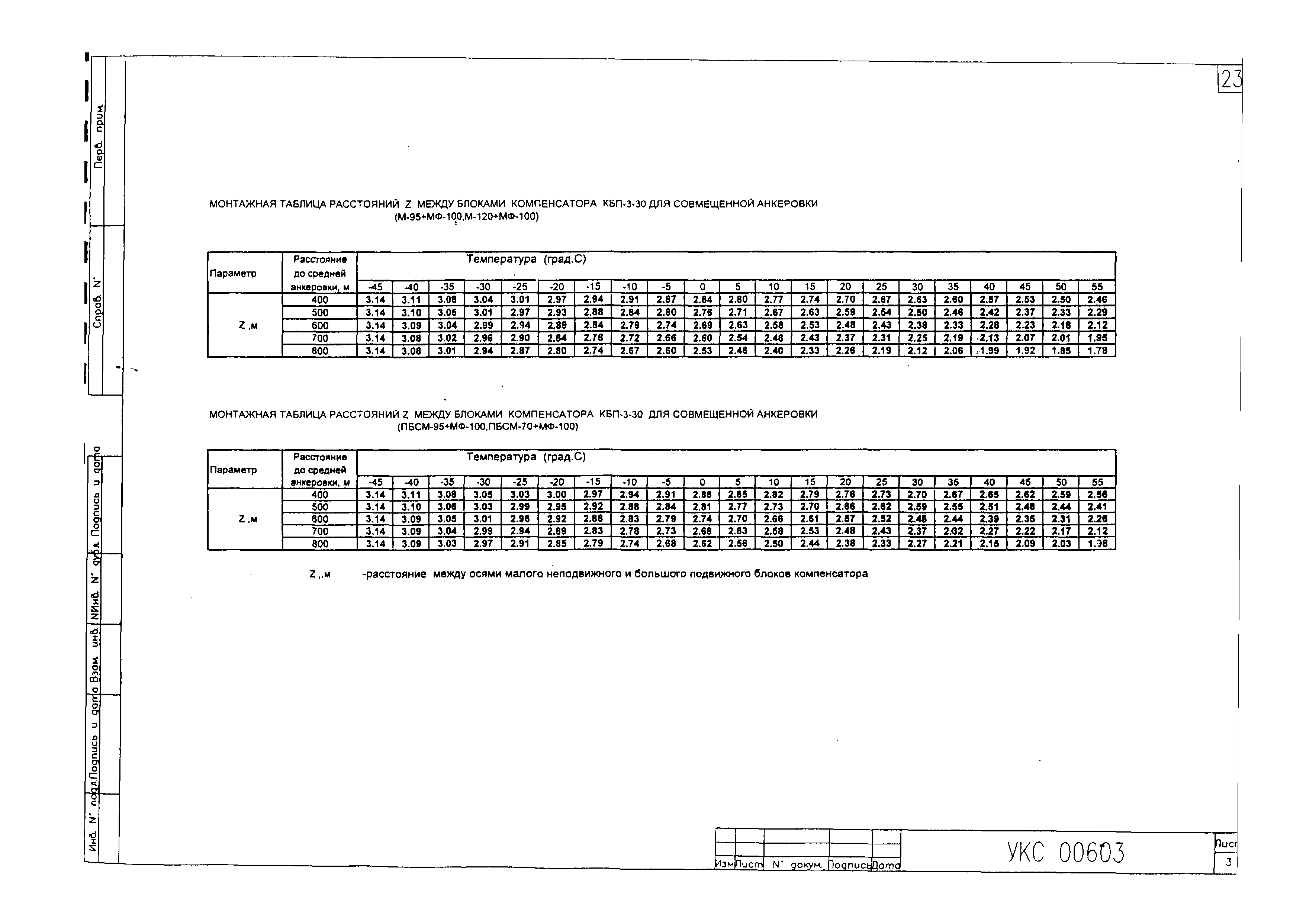 Типовой проект КС 402.000