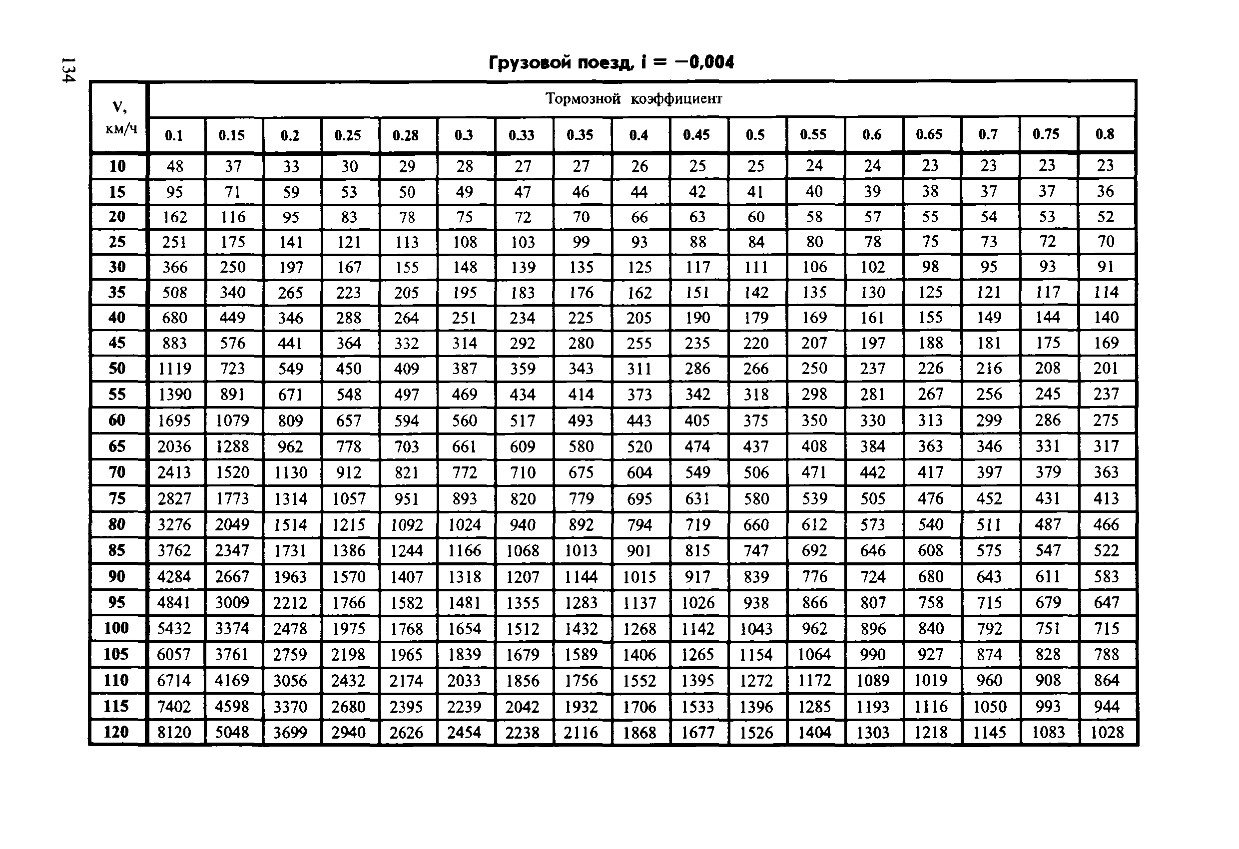 Инструкция ЦТ-ЦВ-ЦЛ-ВНИИЖТ/277