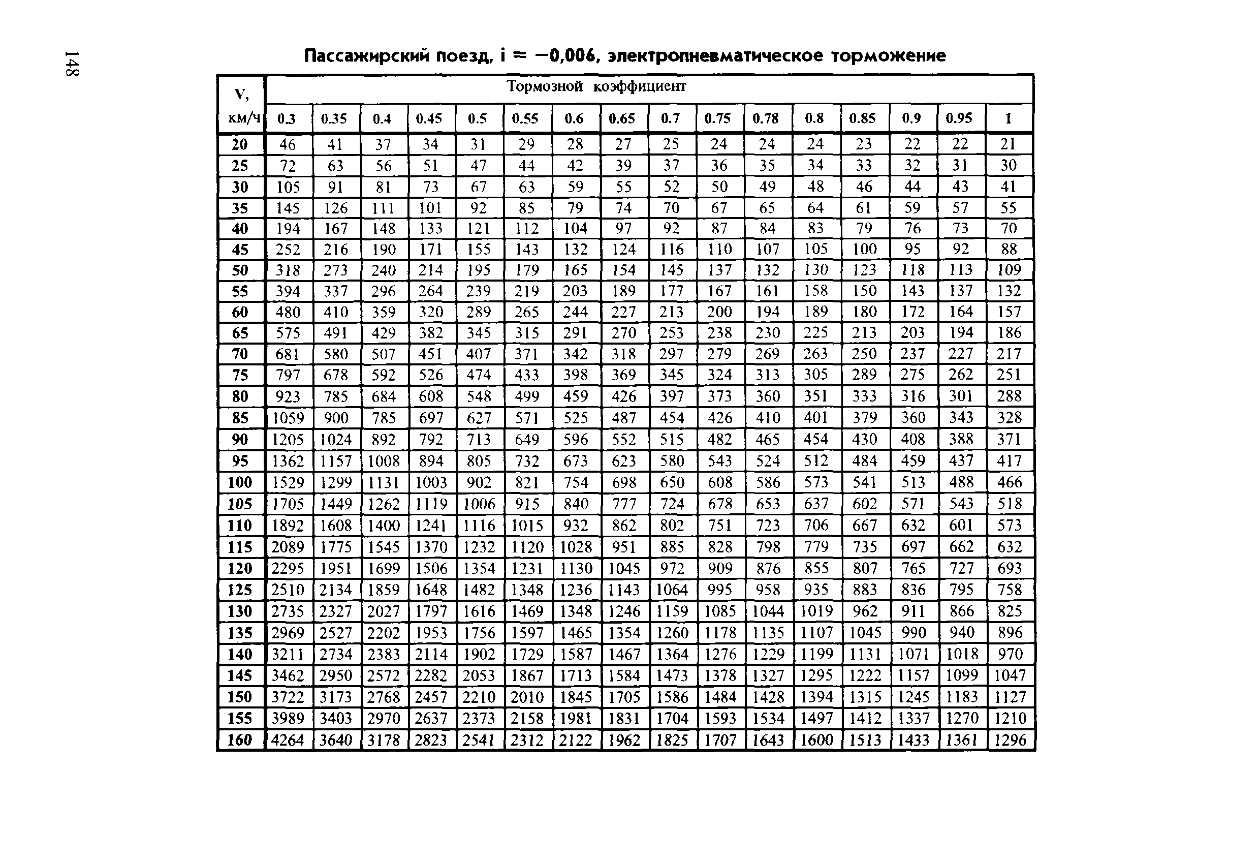 Инструкция ЦТ-ЦВ-ЦЛ-ВНИИЖТ/277