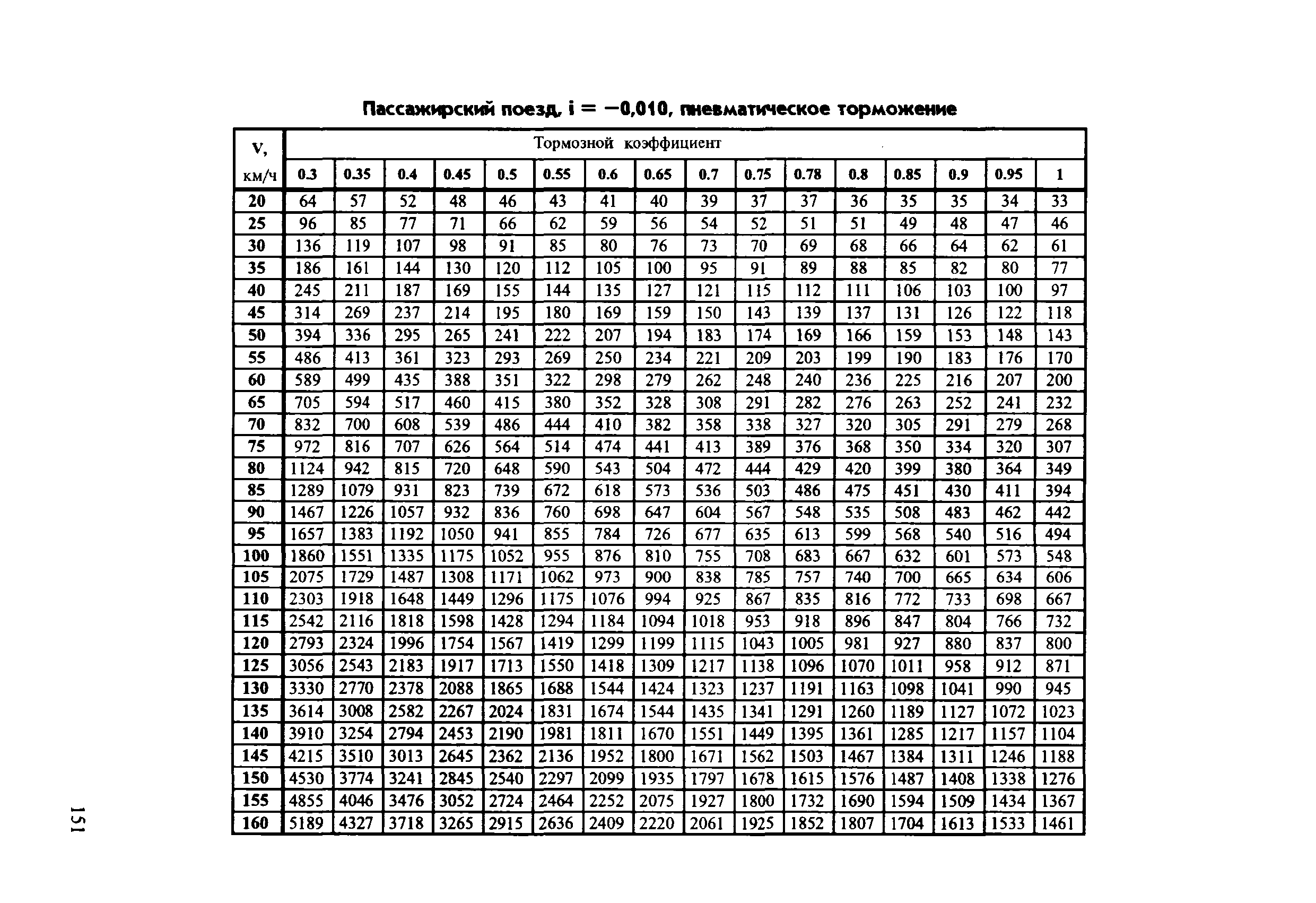 Инструкция ЦТ-ЦВ-ЦЛ-ВНИИЖТ/277