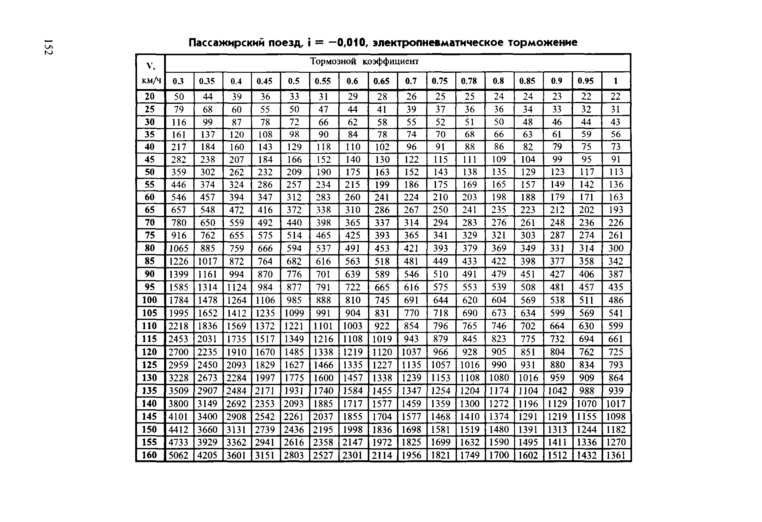 Инструкция ЦТ-ЦВ-ЦЛ-ВНИИЖТ/277