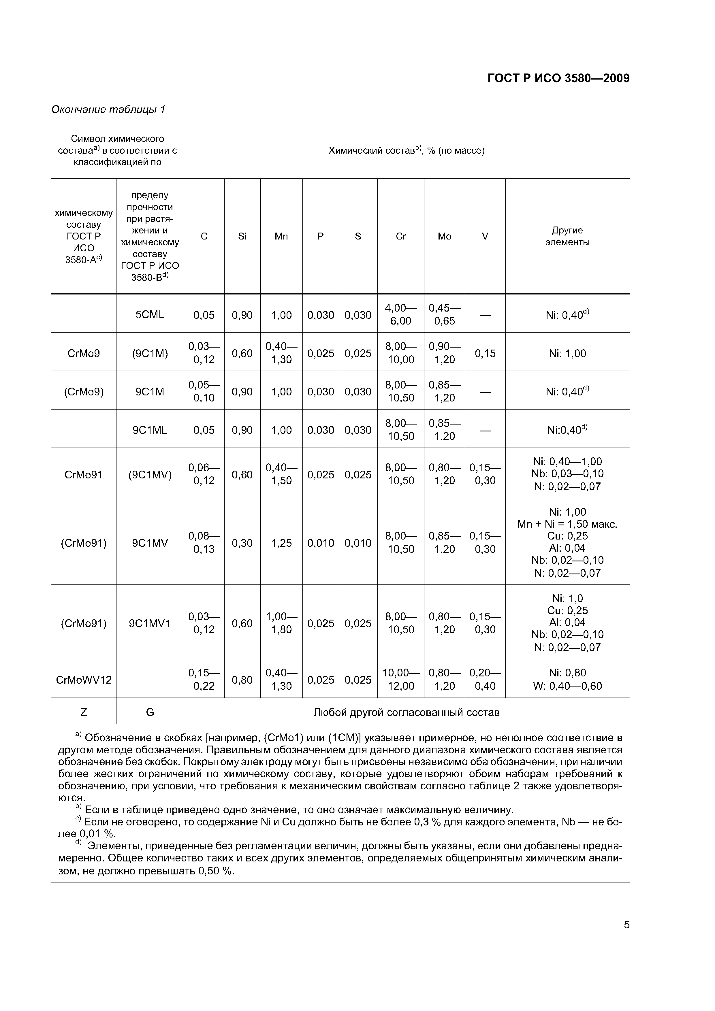 ГОСТ Р ИСО 3580-2009