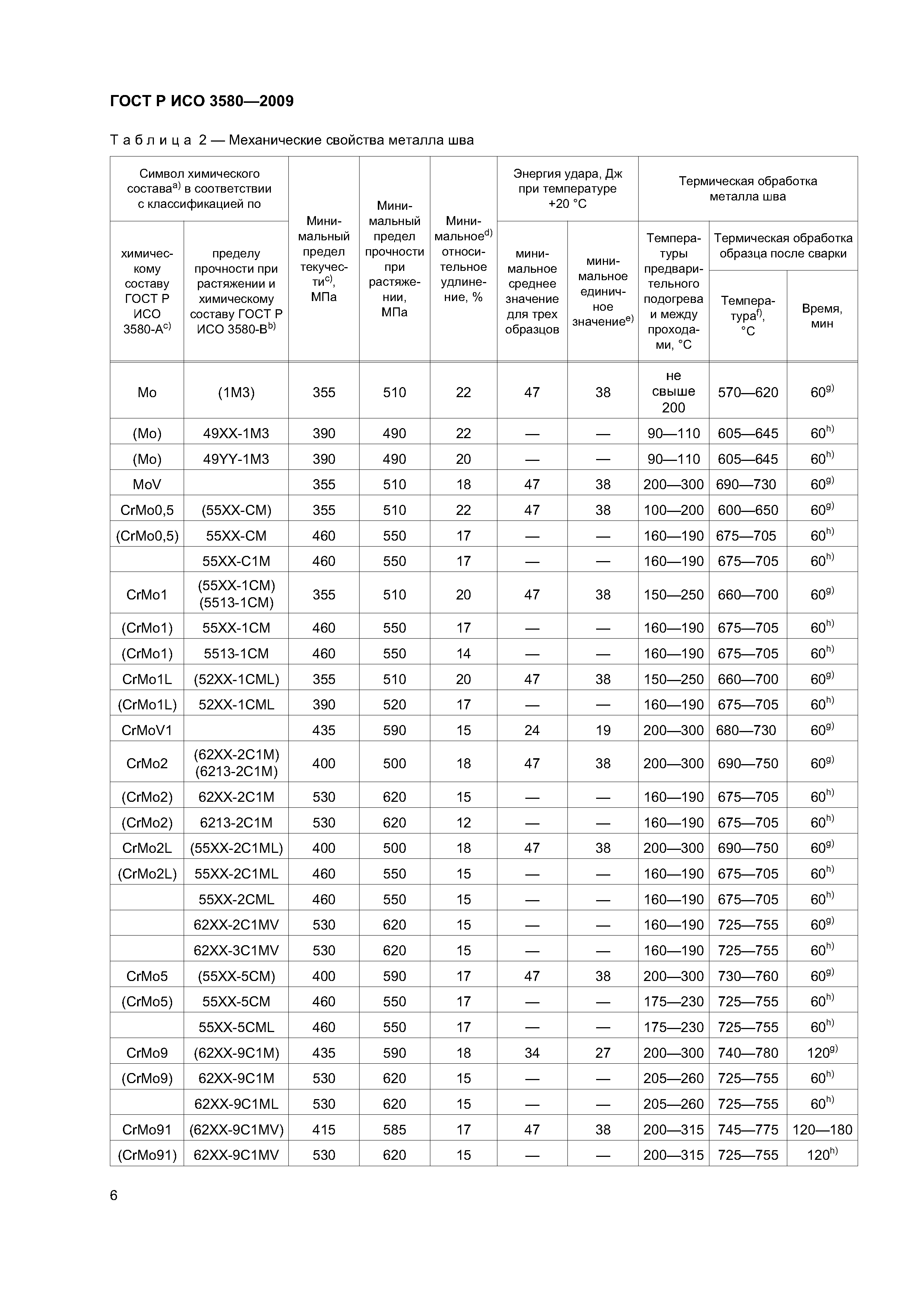 ГОСТ Р ИСО 3580-2009