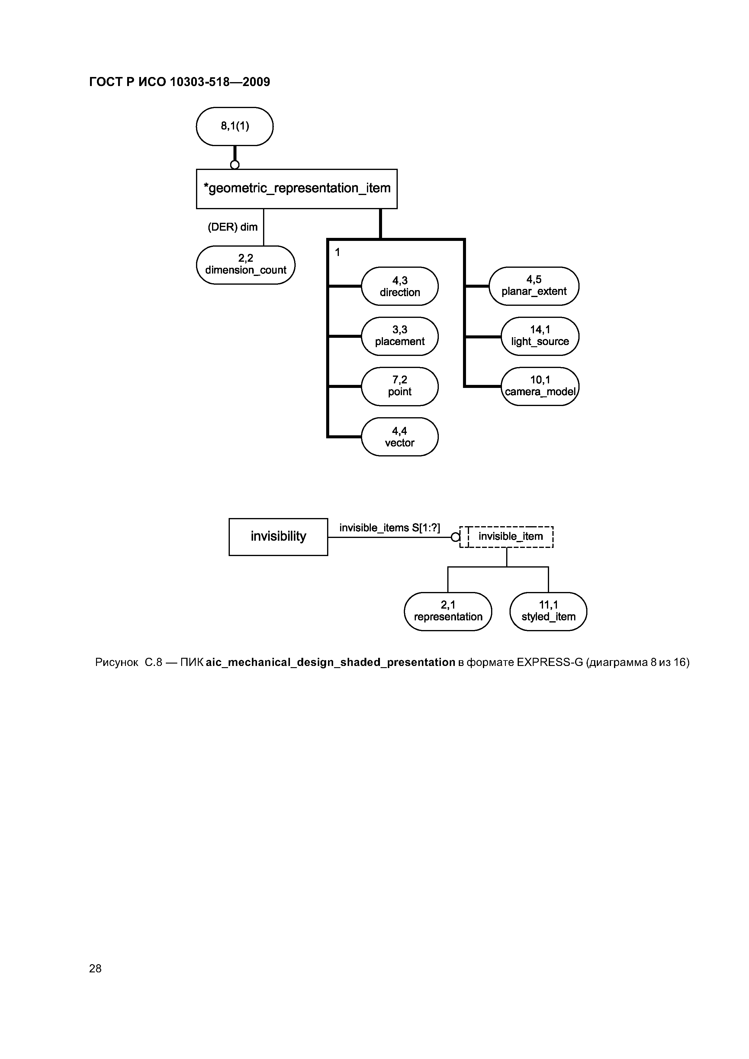 ГОСТ Р ИСО 10303-518-2009