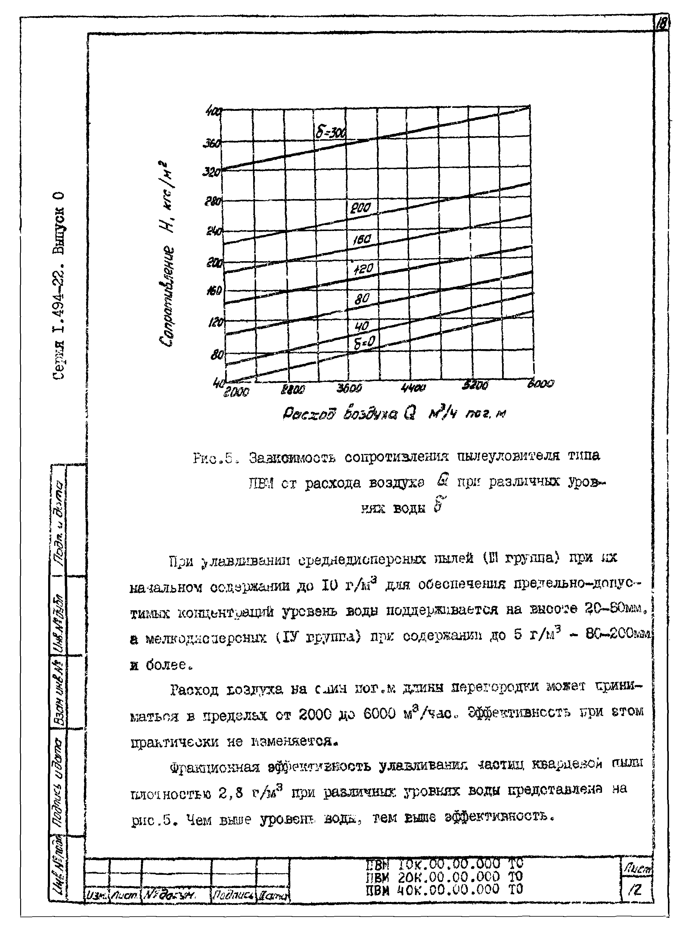 Серия 1.494-22