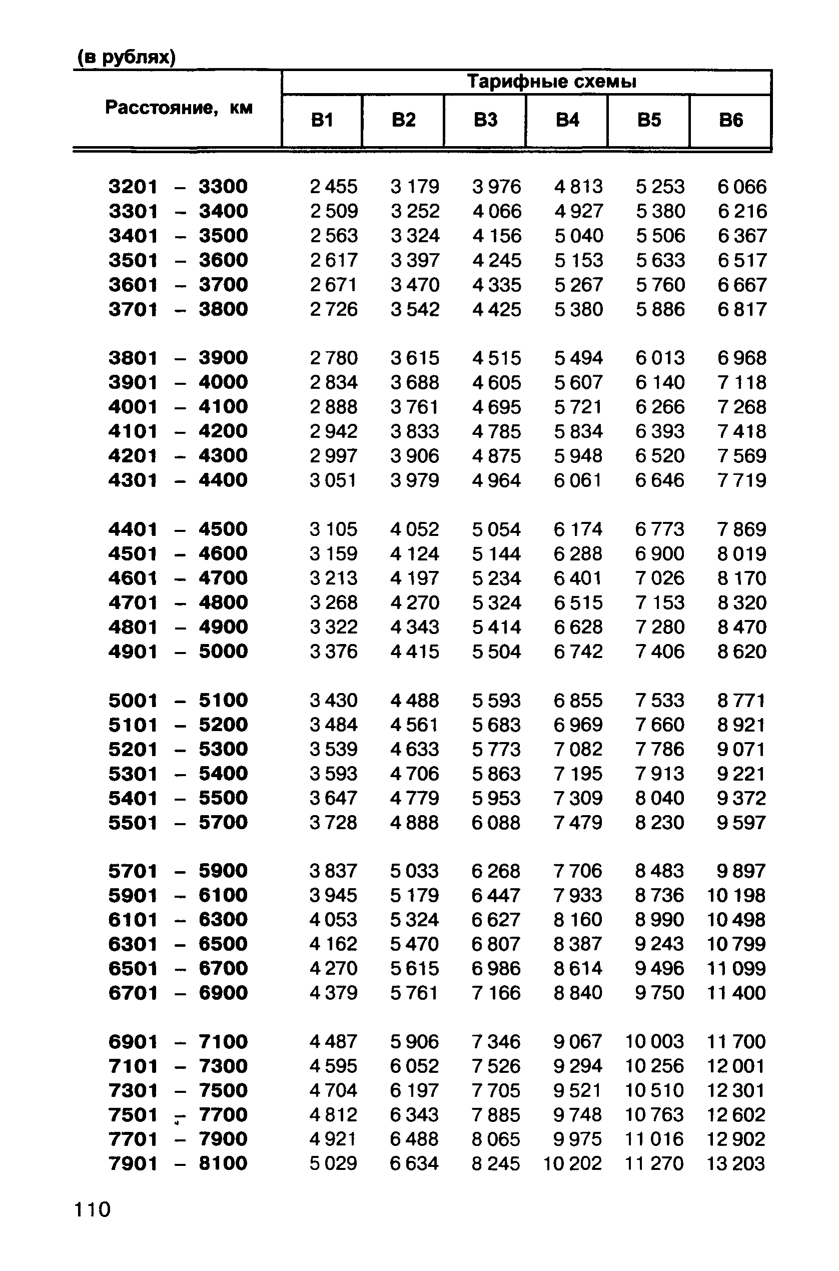 Прейскурант 10-01