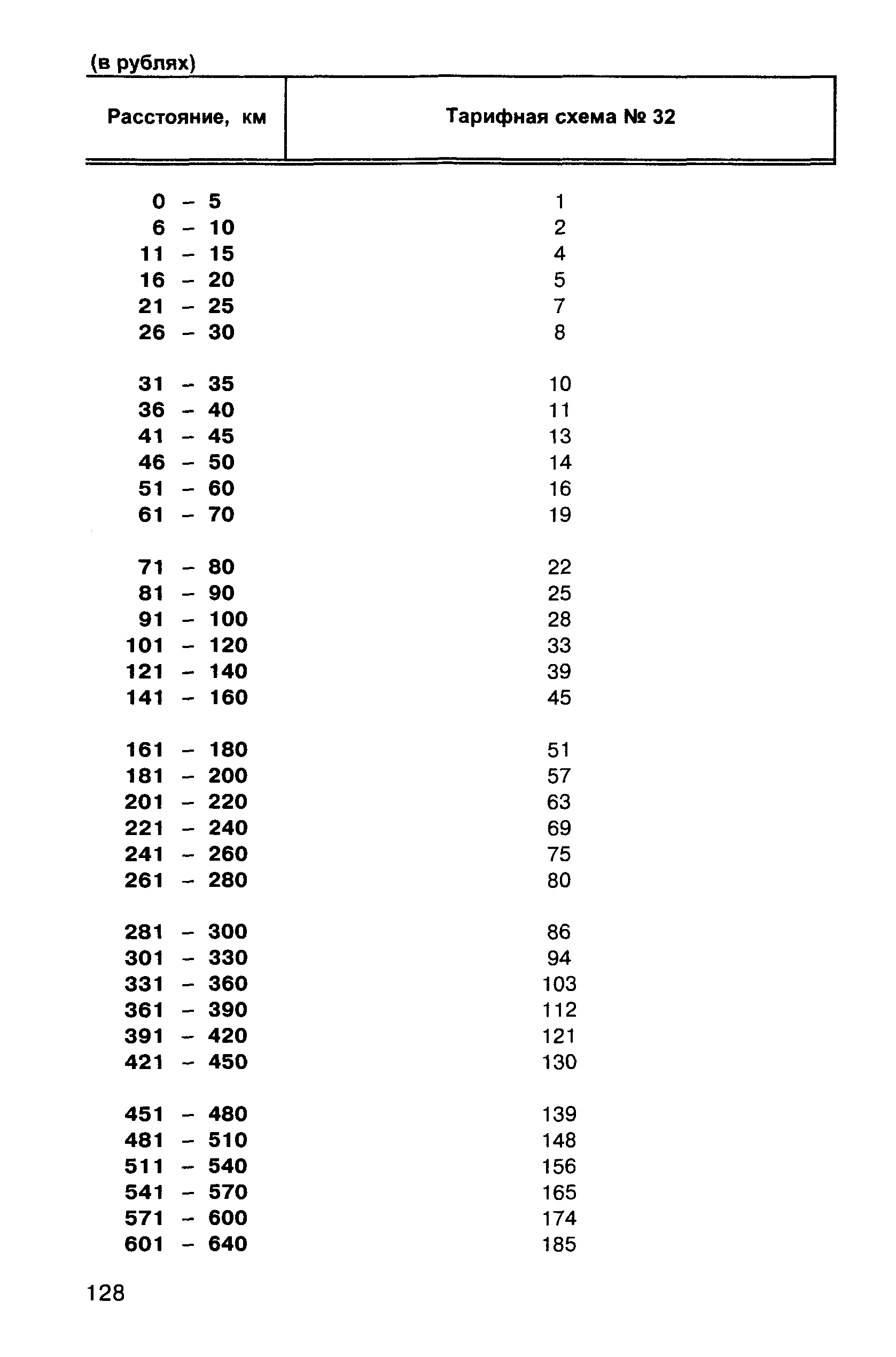 Прейскурант 10-01