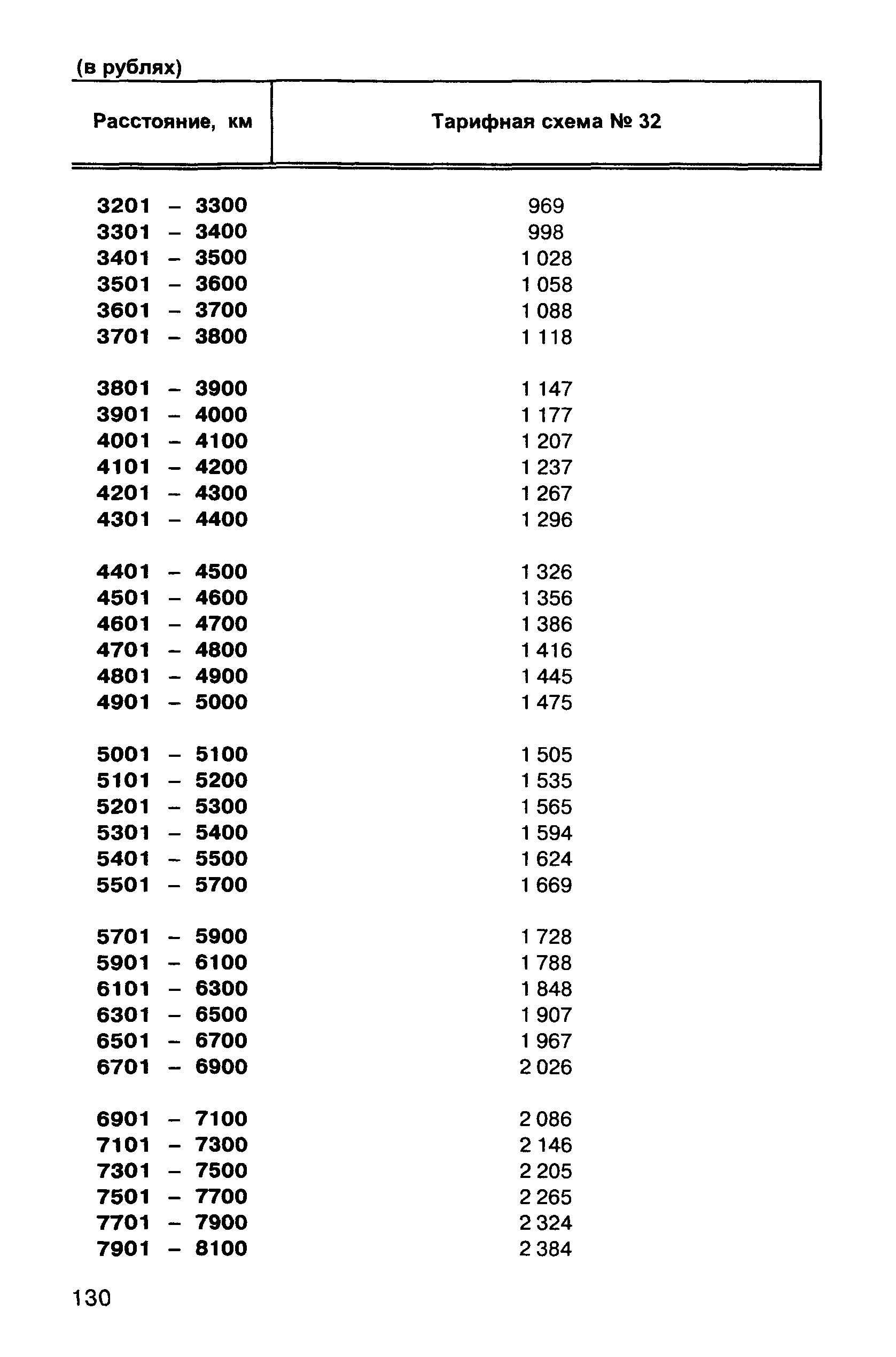 Прейскурант 10-01