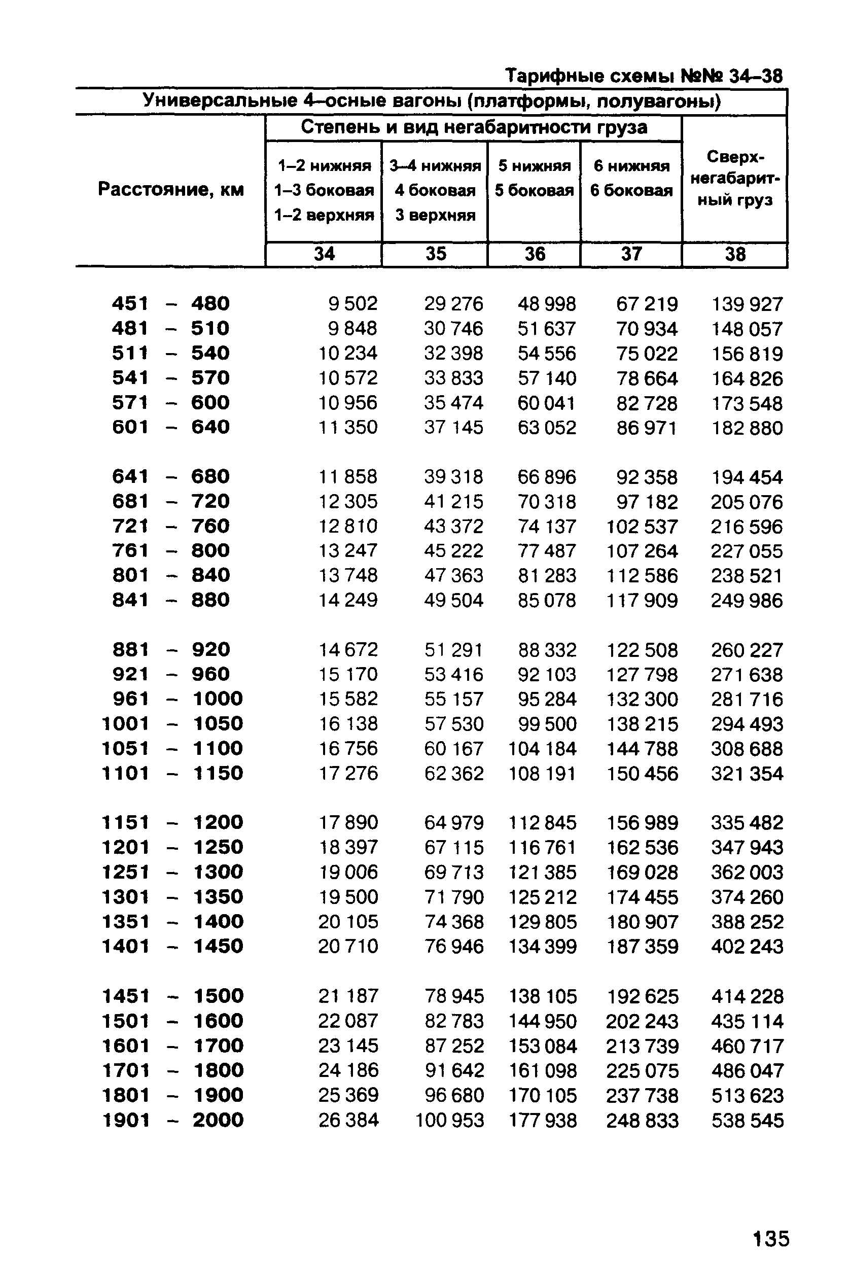 Прейскурант 10-01