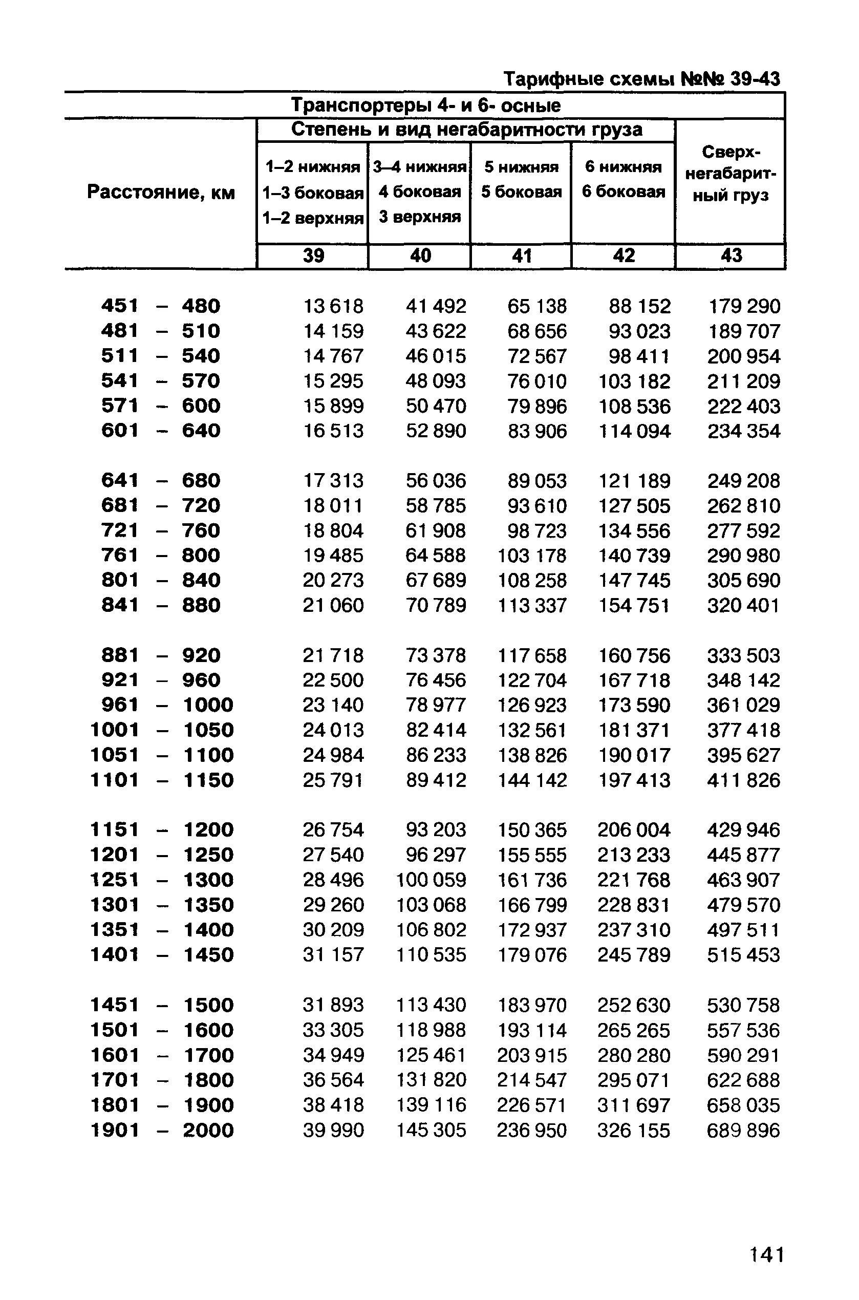 Прейскурант 10-01