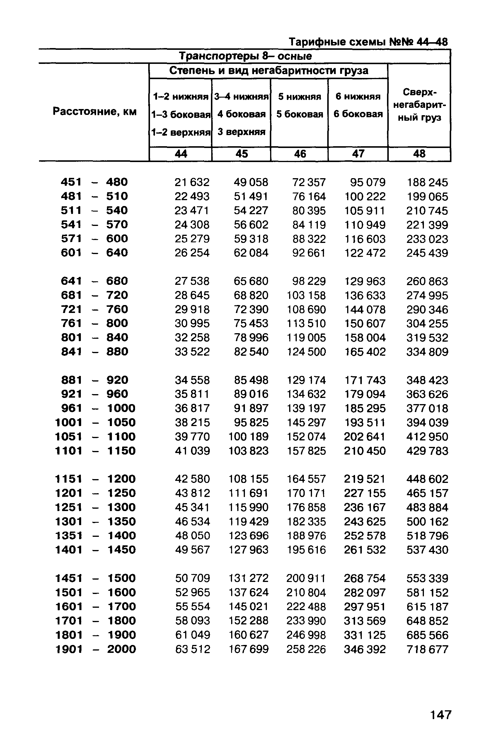 Прейскурант 10-01