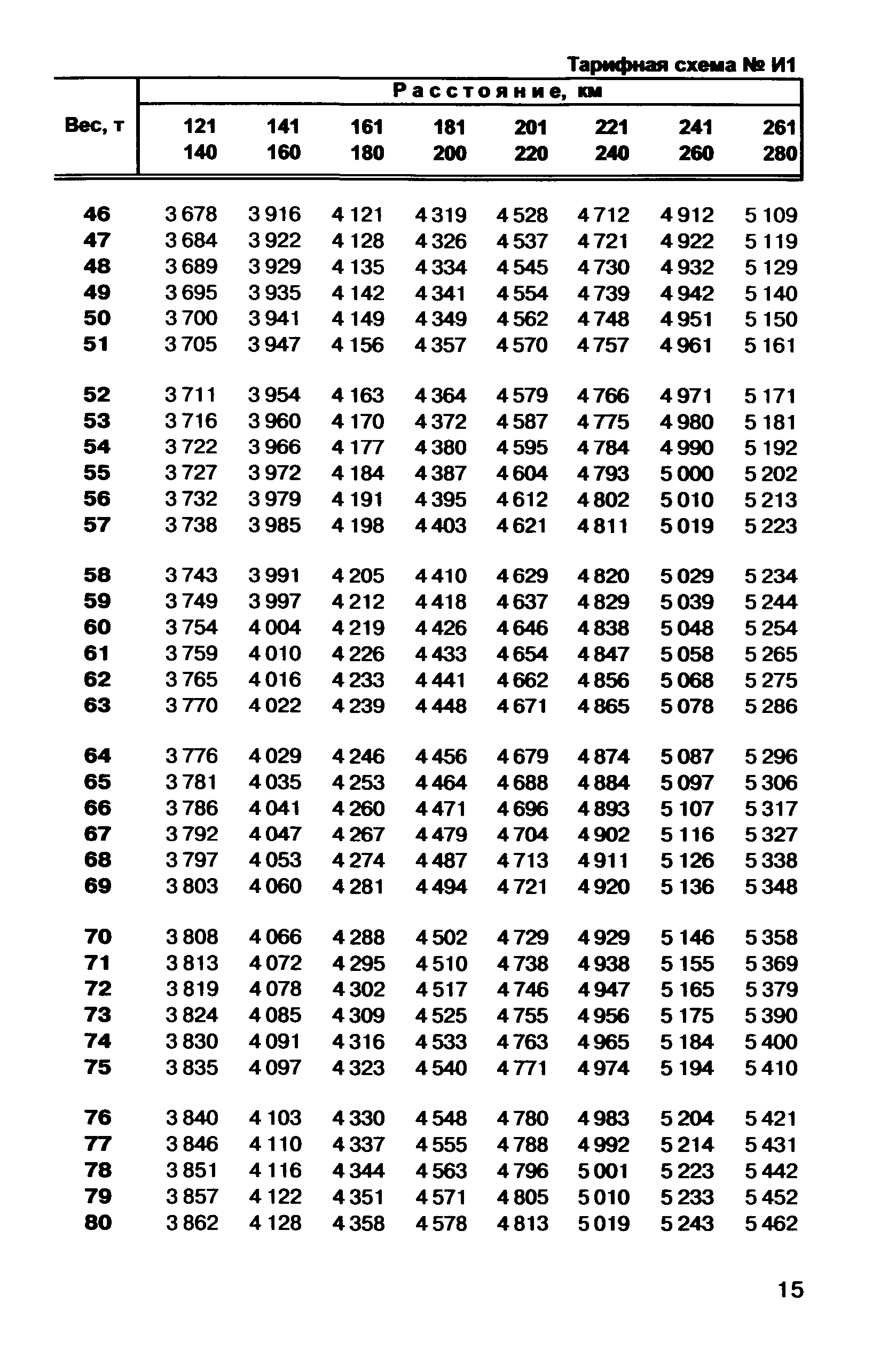 Прейскурант 10-01