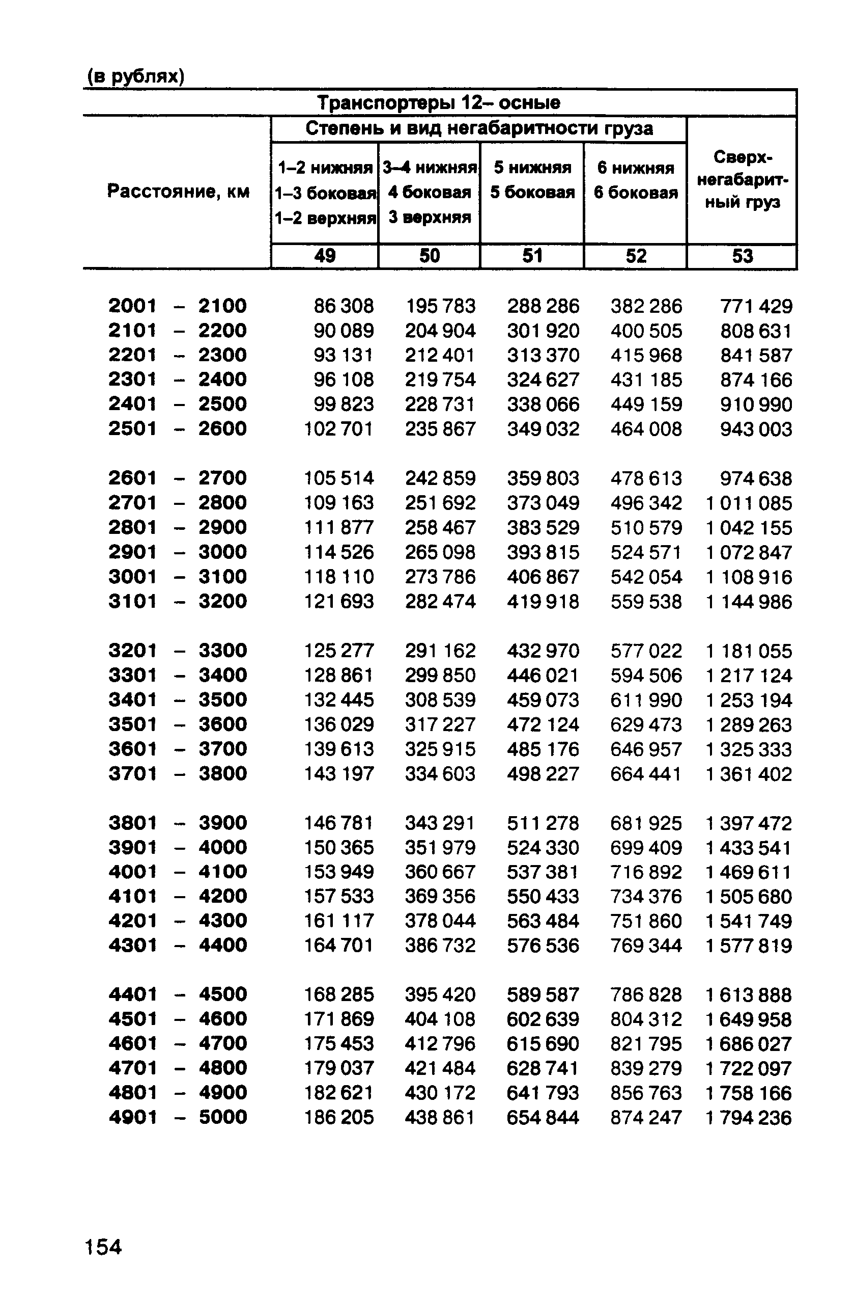 Прейскурант 10-01