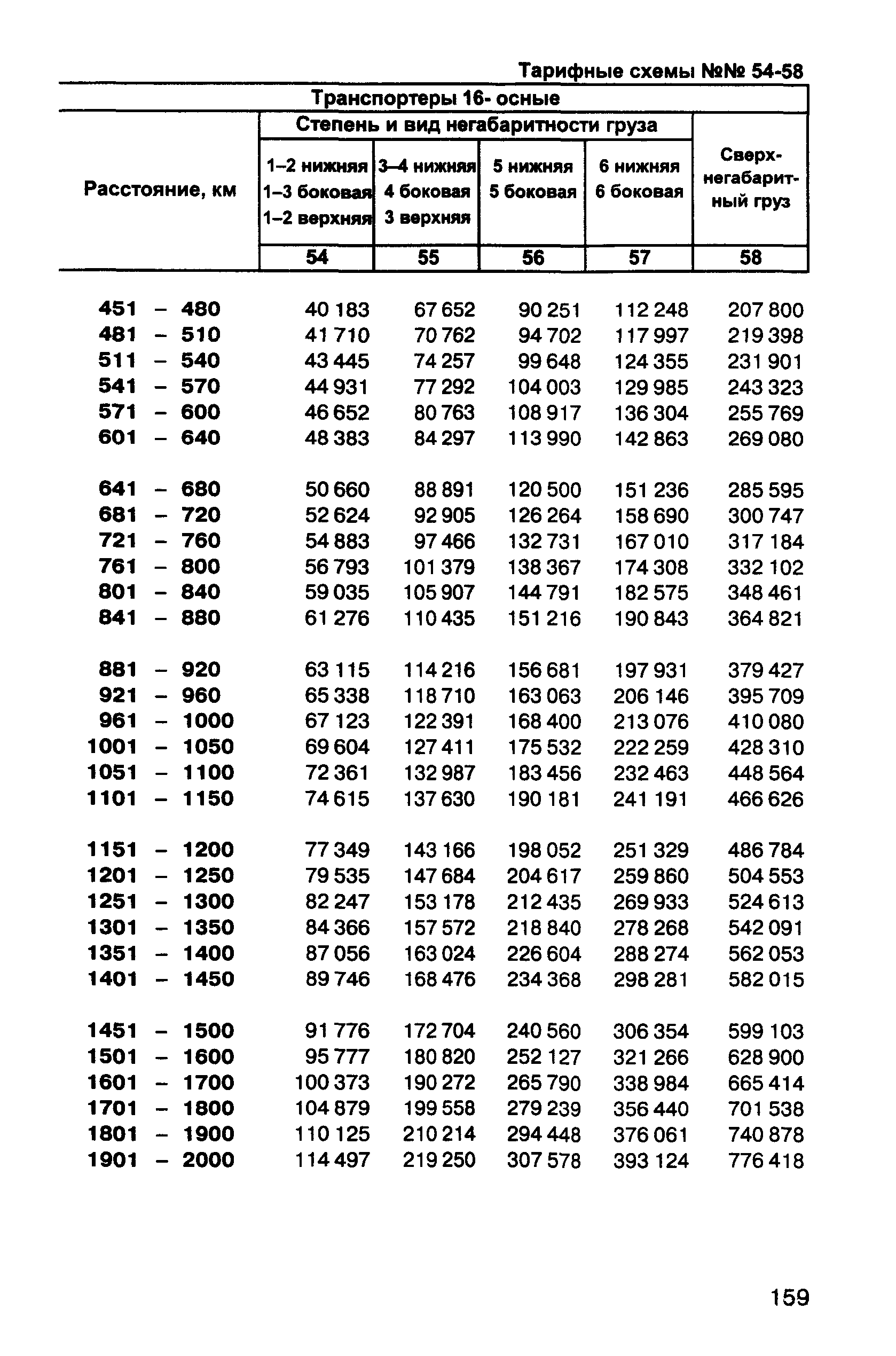 Прейскурант 10-01