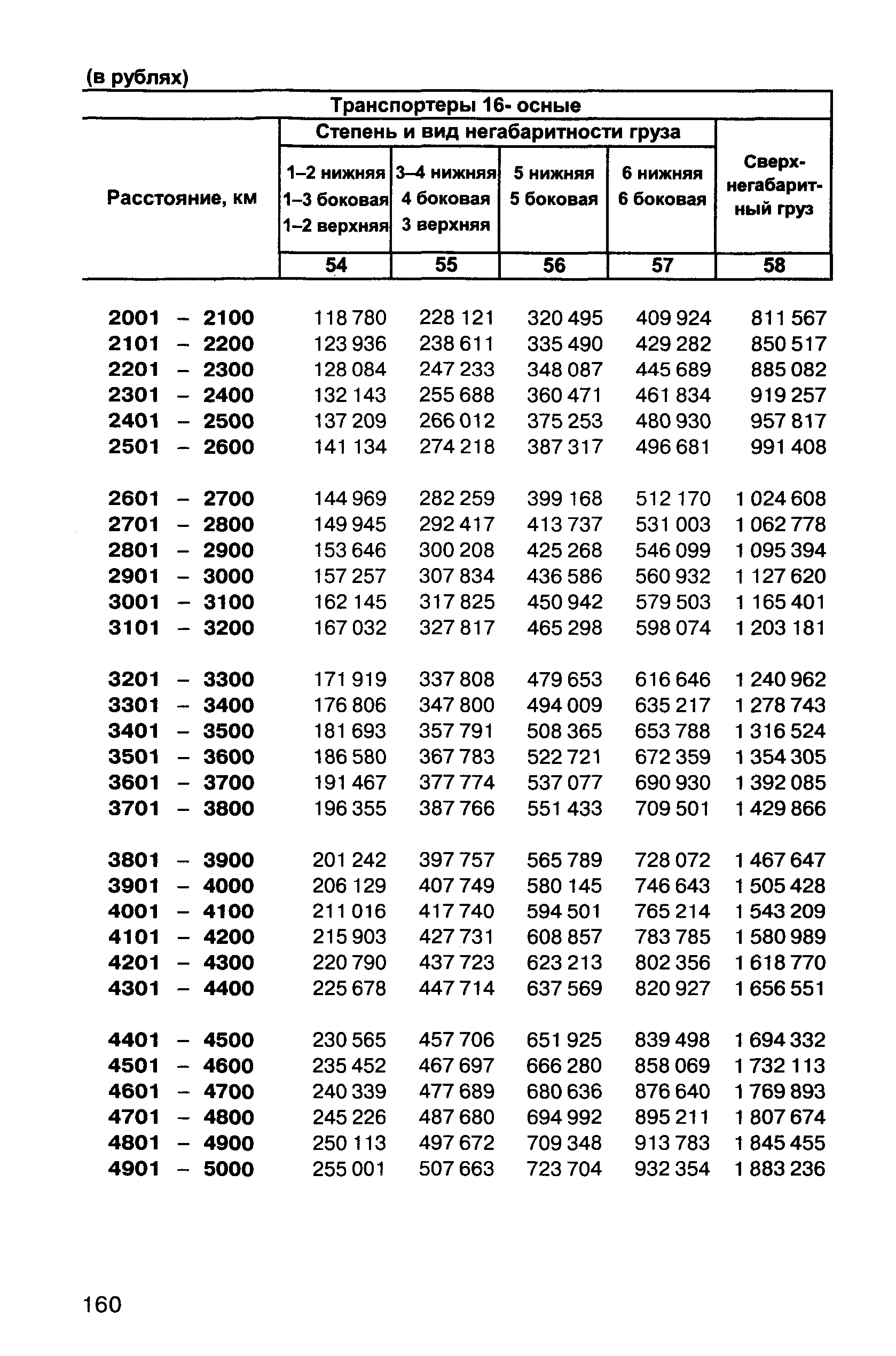 Прейскурант 10-01