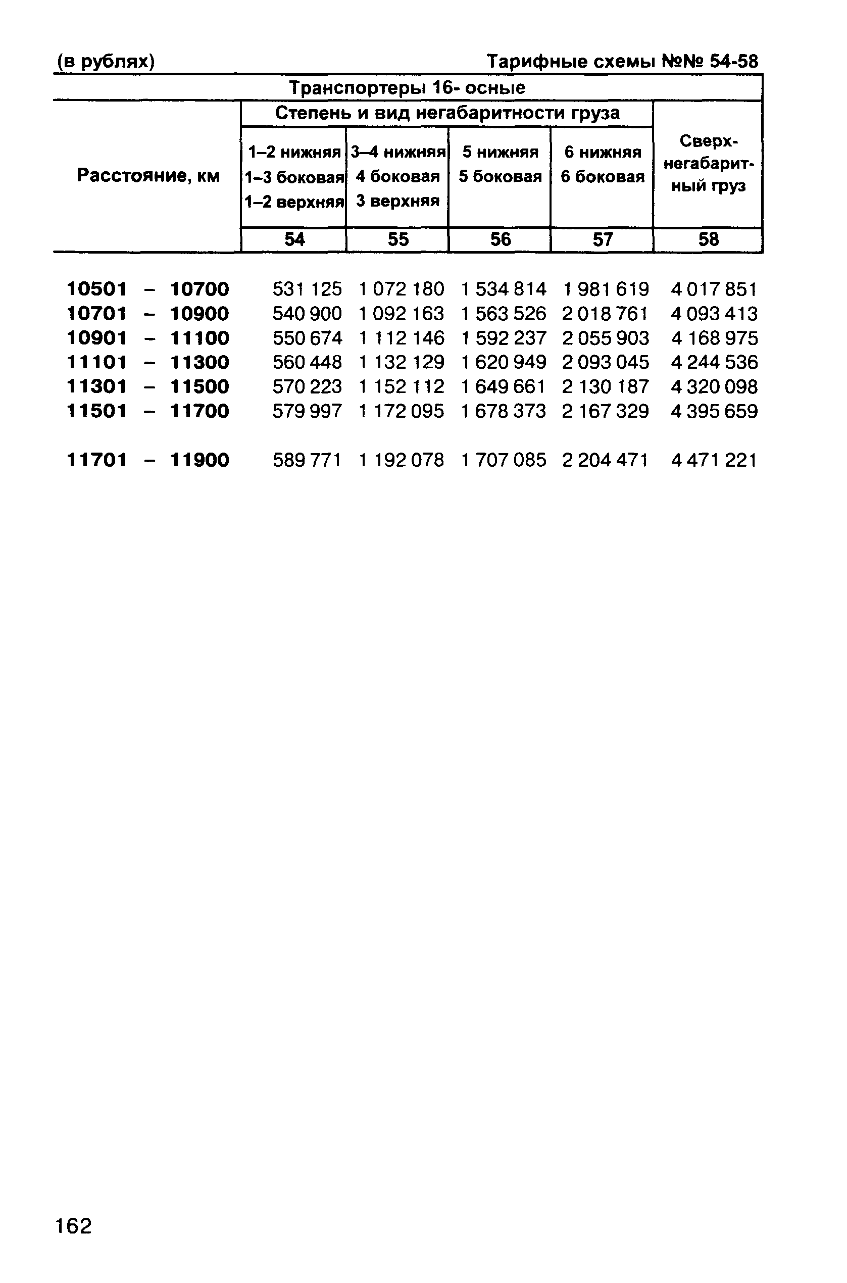 Прейскурант 10-01