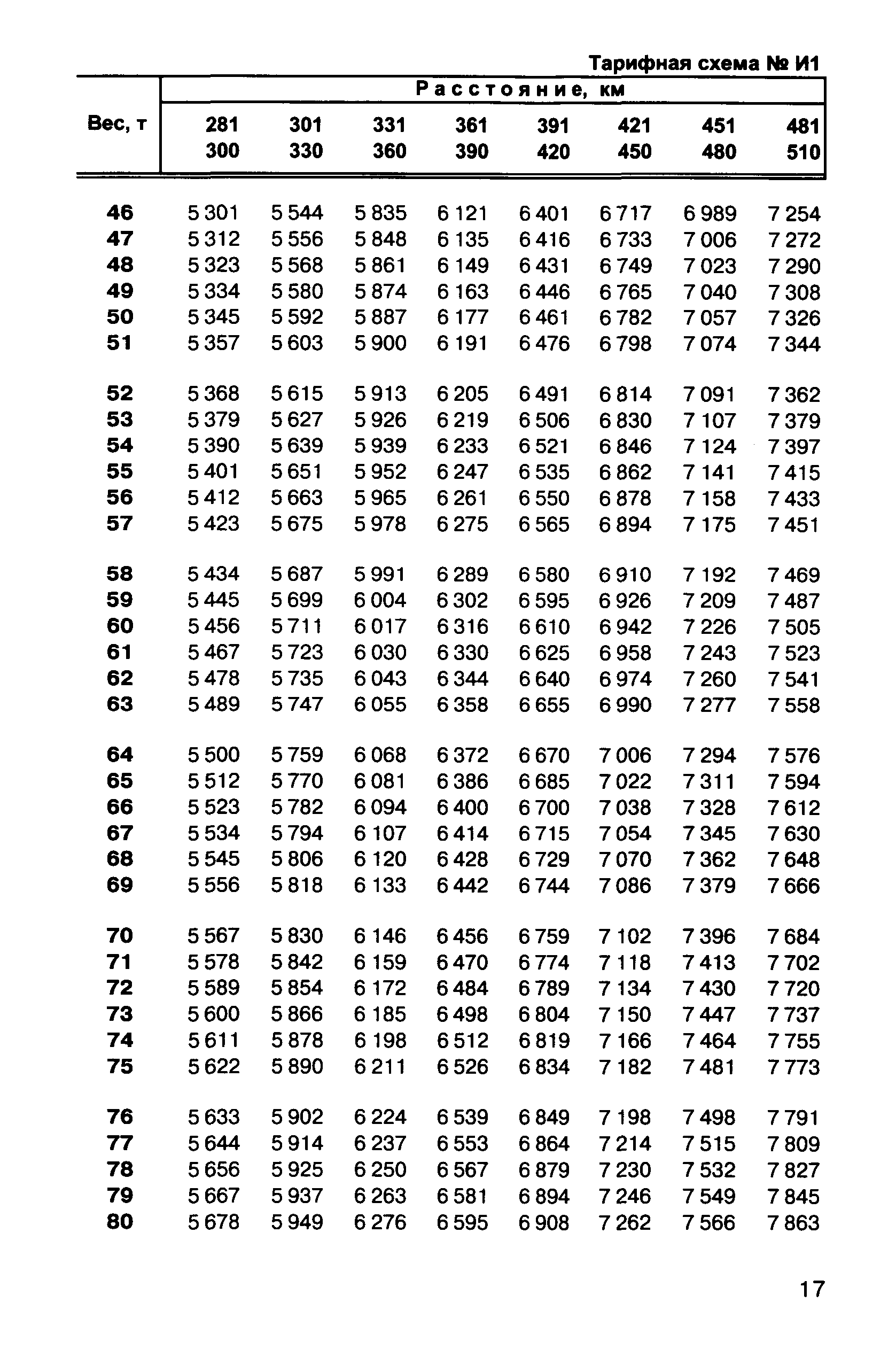 Прейскурант 10-01