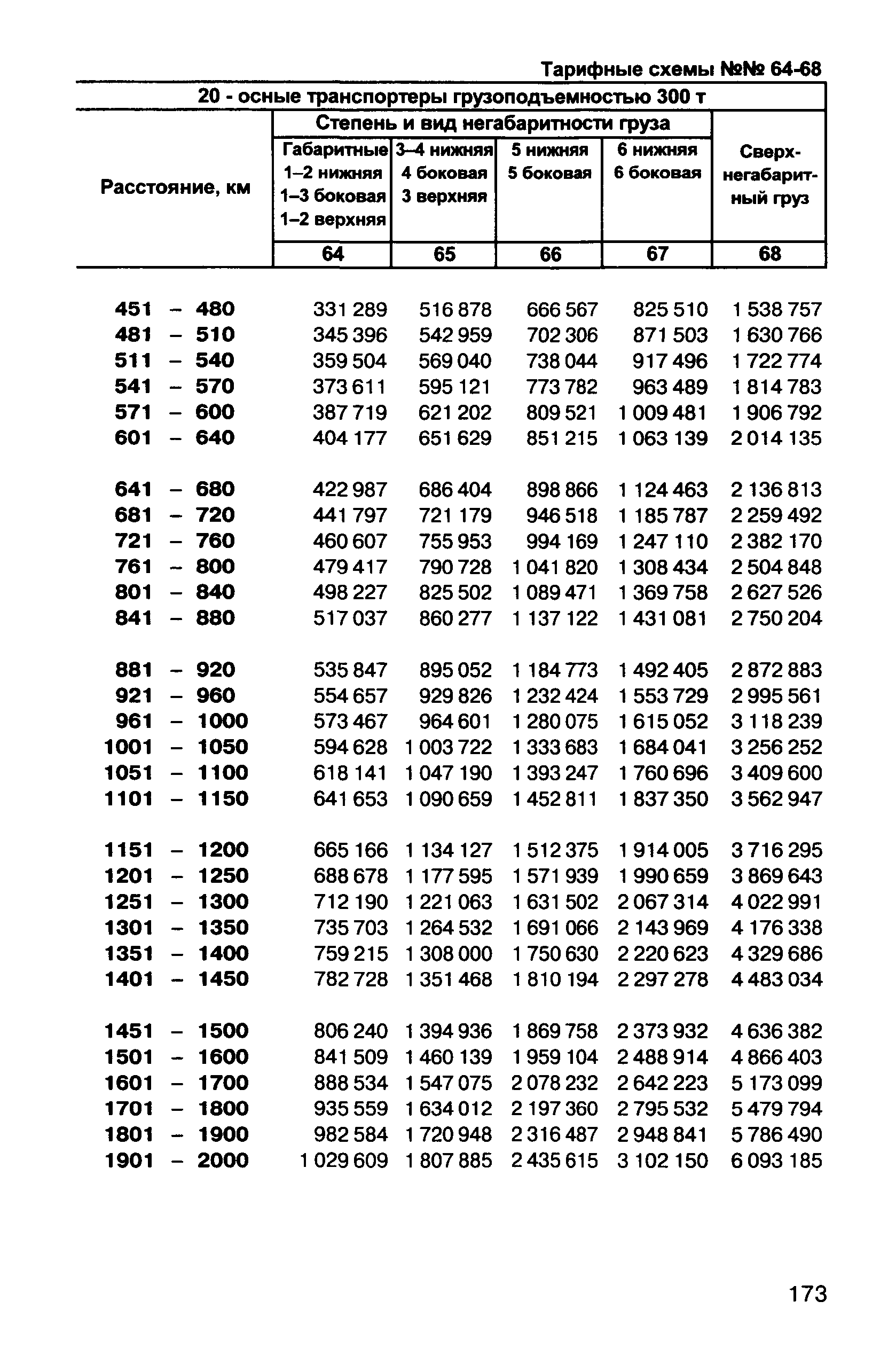 Прейскурант 10-01