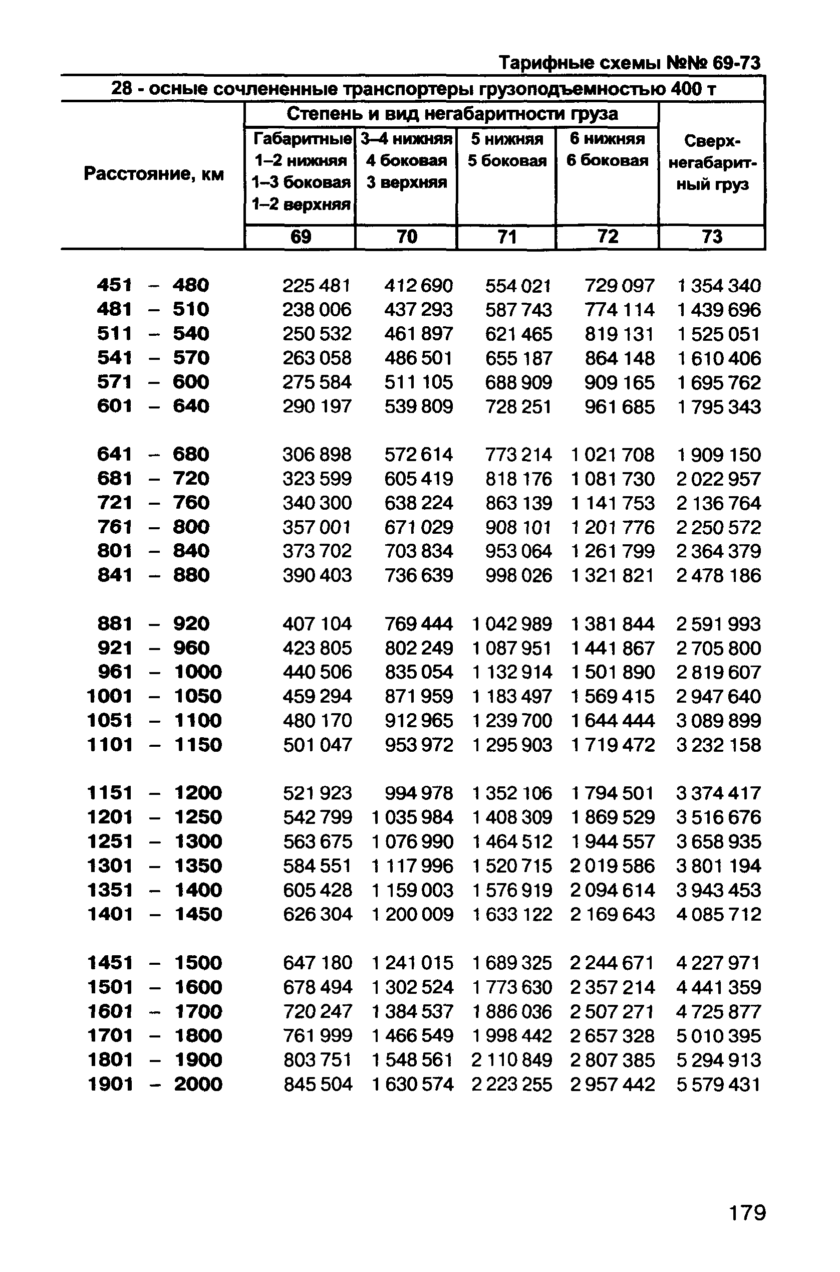 Прейскурант 10-01