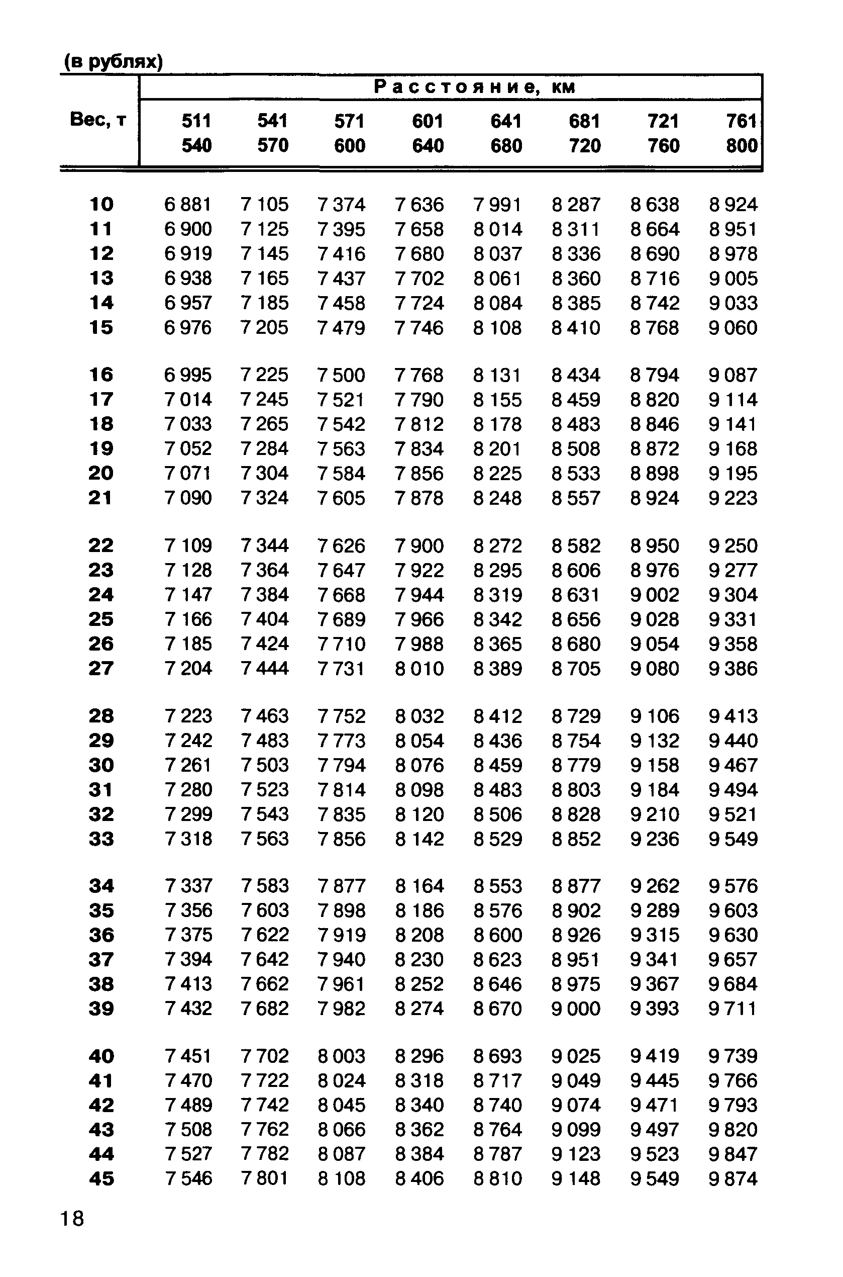 Прейскурант 10-01