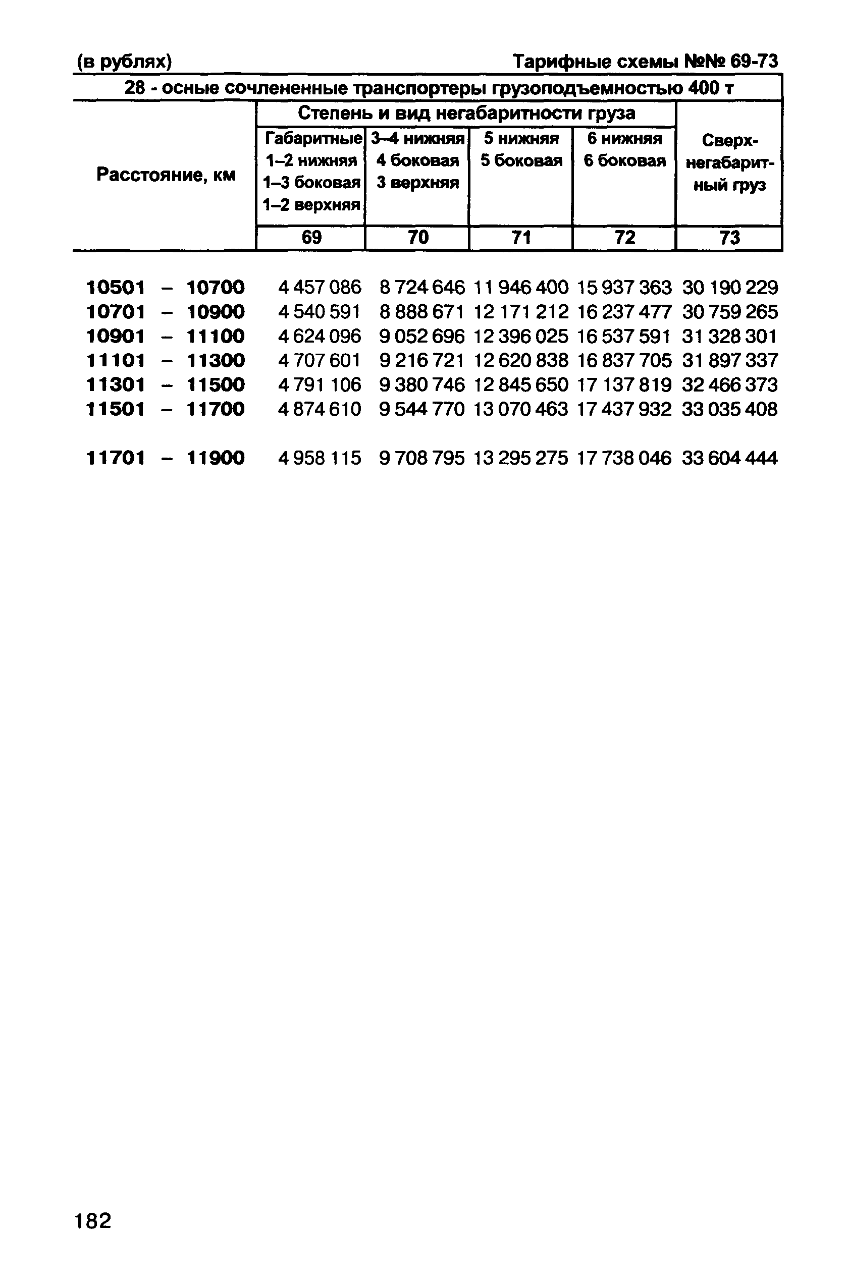 Прейскурант 10-01