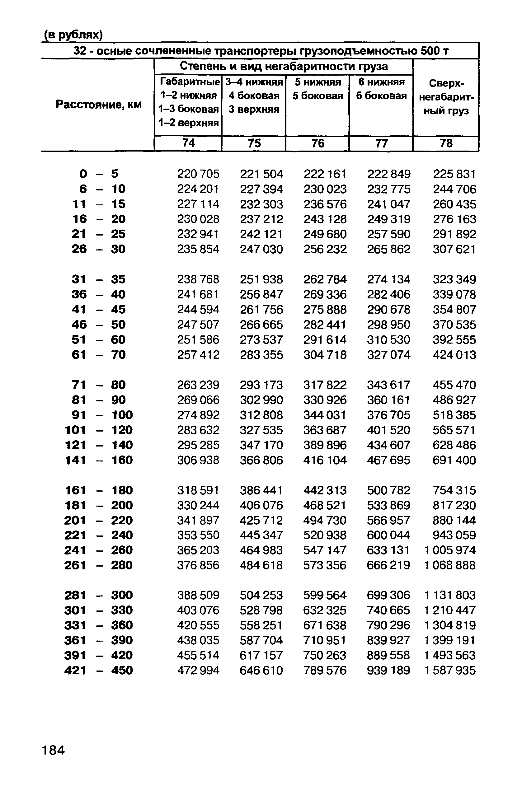 Прейскурант 10-01