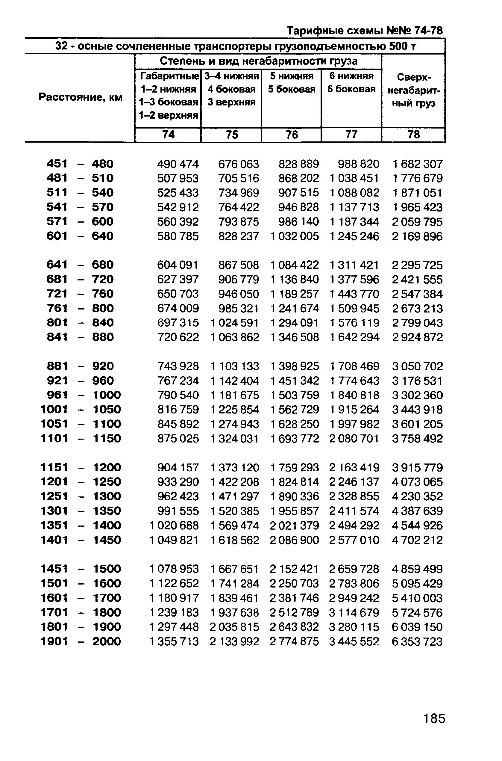 Прейскурант 10-01