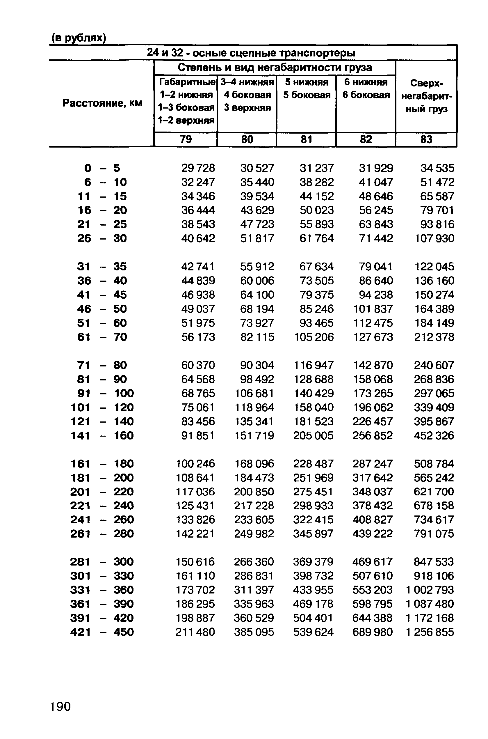 Прейскурант 10-01