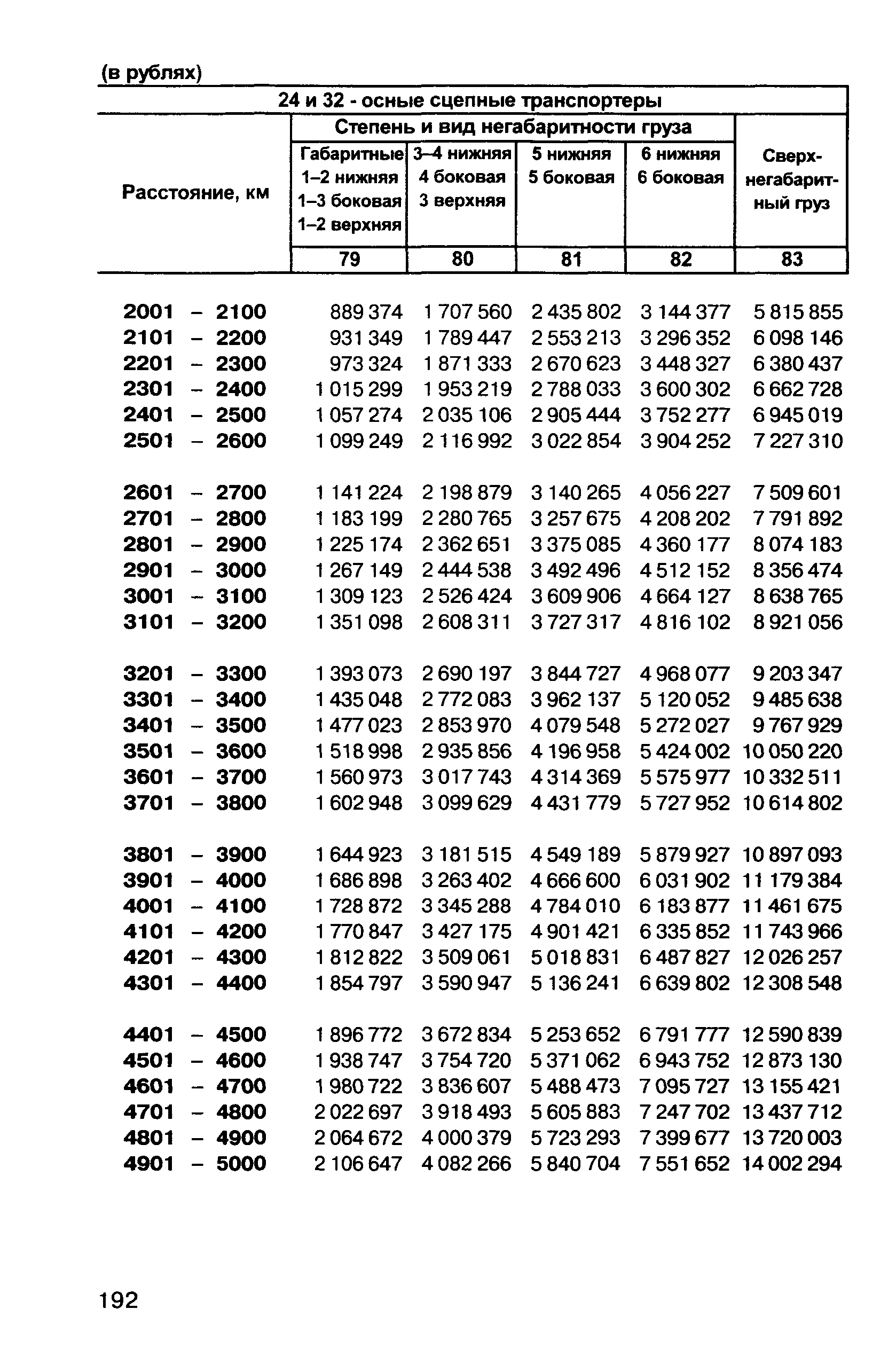 Прейскурант 10-01