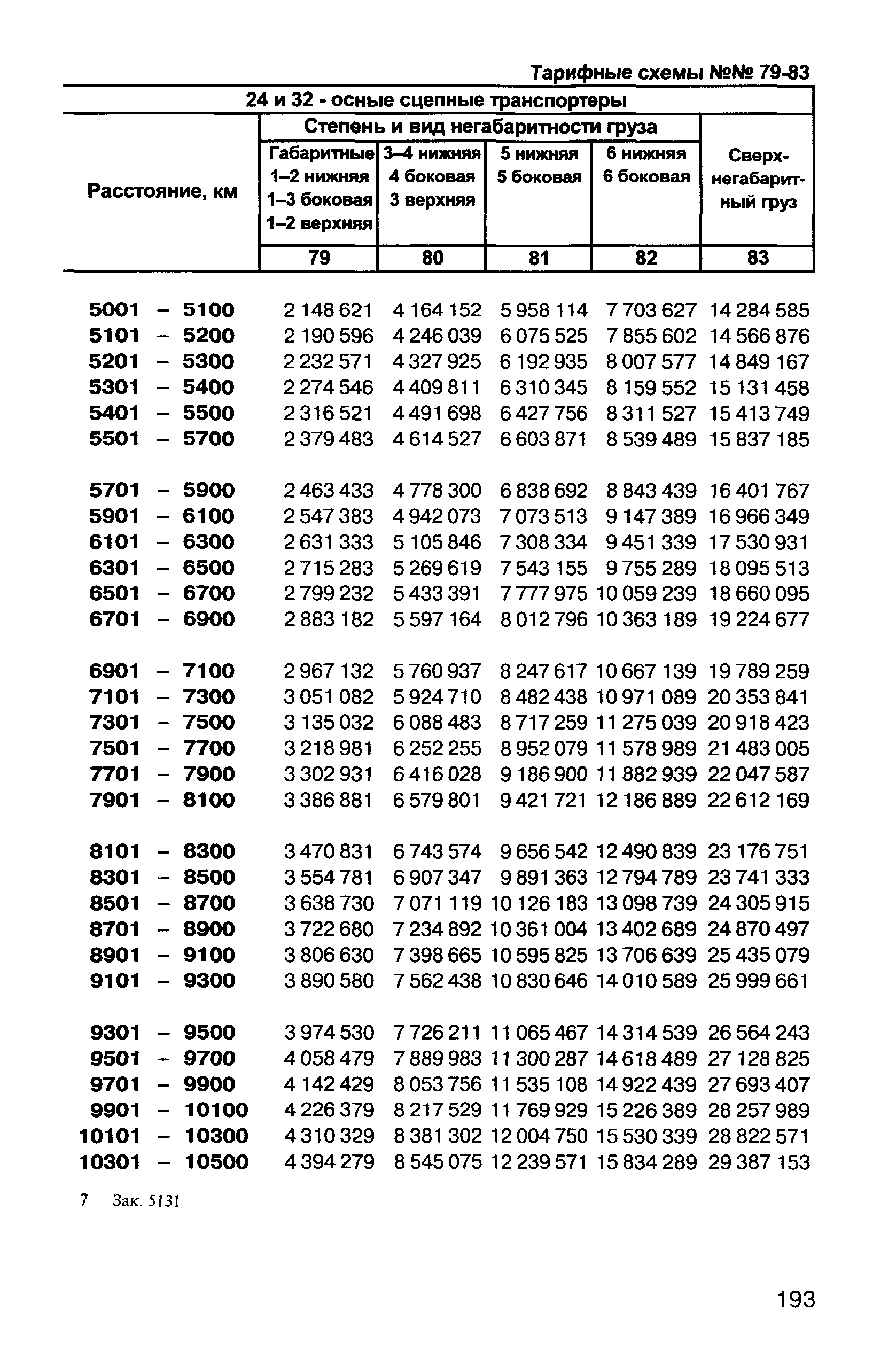 Прейскурант 10-01