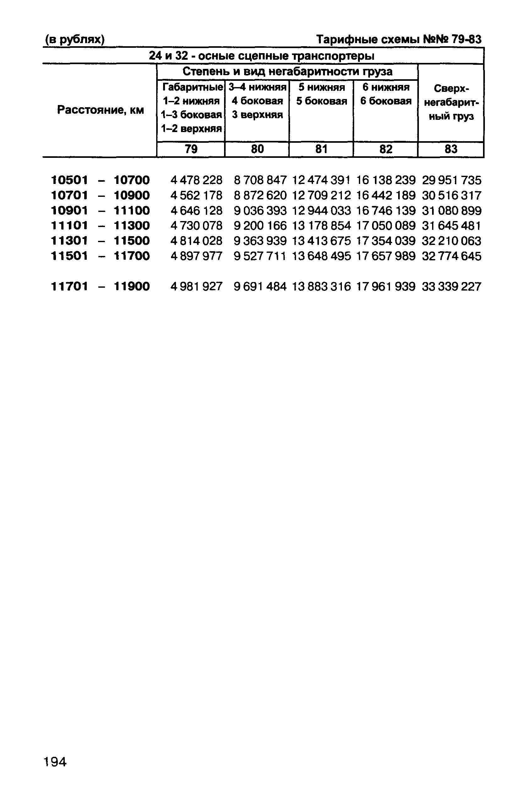 Прейскурант 10-01