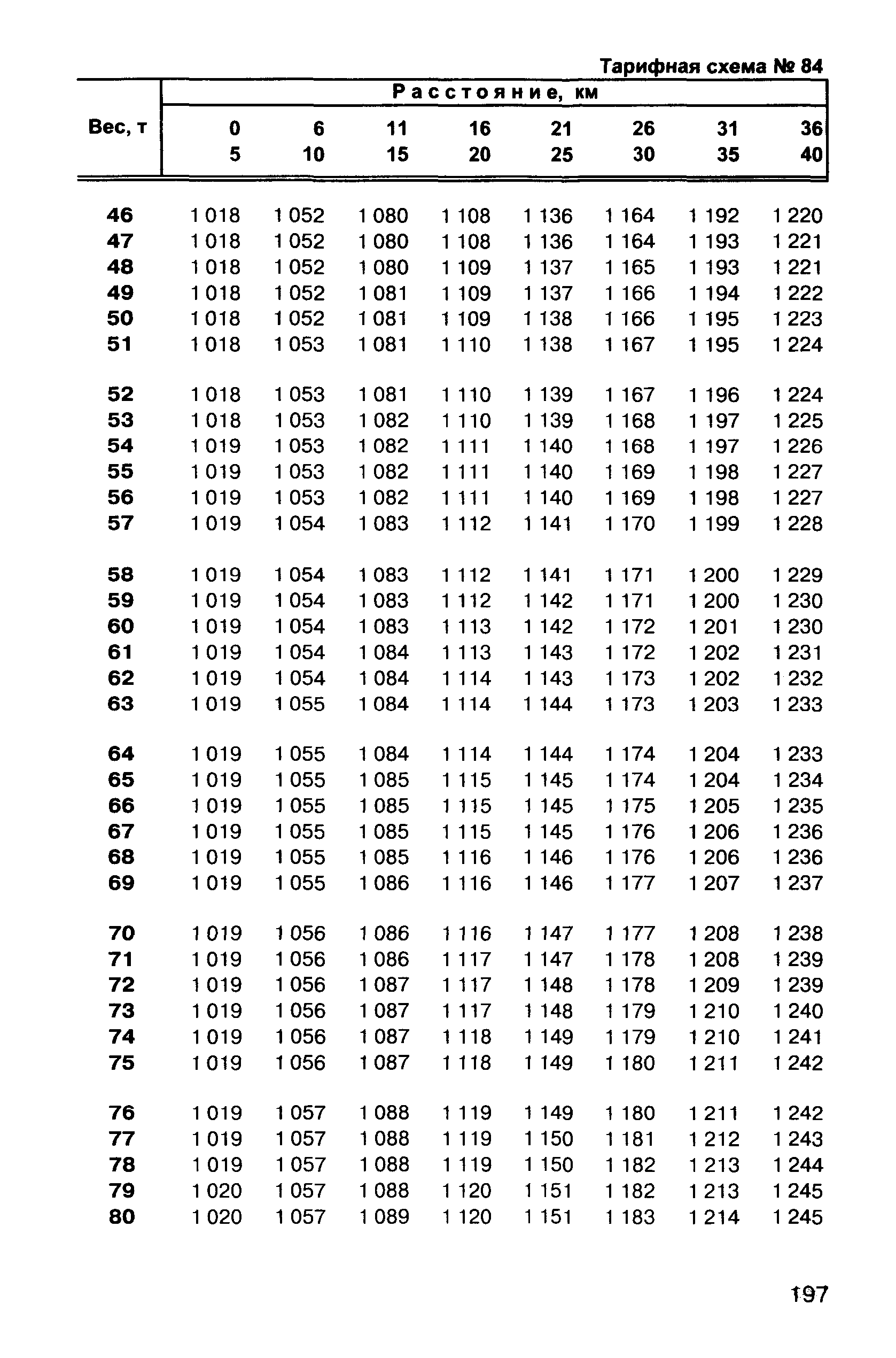 Прейскурант 10-01