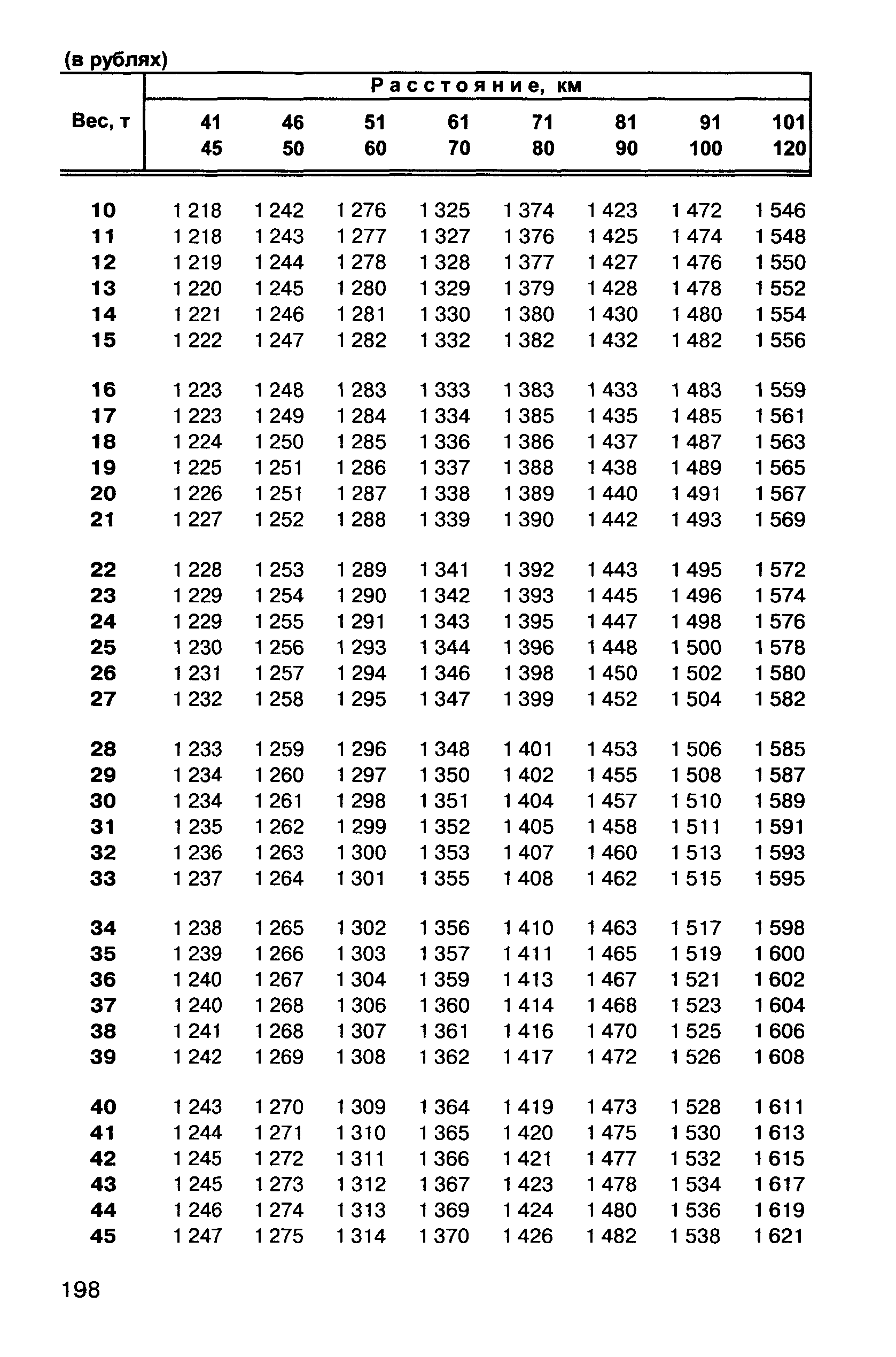 Прейскурант 10-01