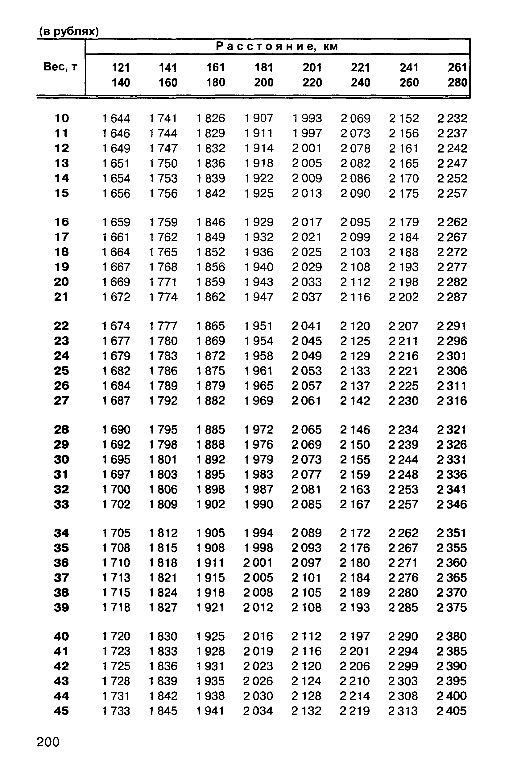 Прейскурант 10-01