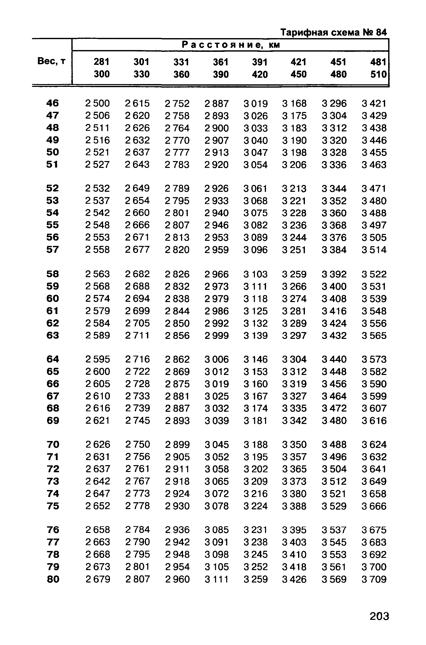 Прейскурант 10-01