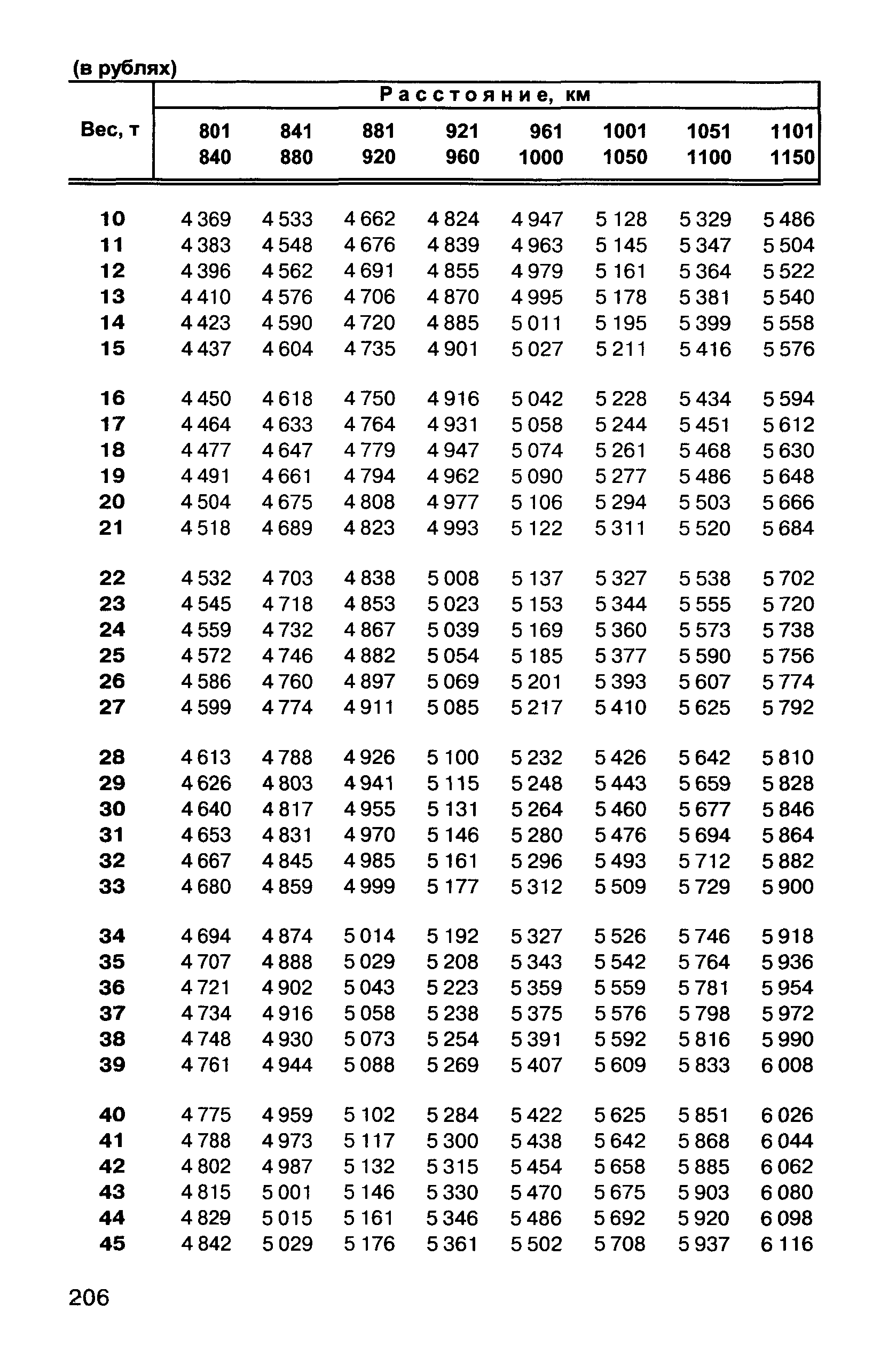 Прейскурант 10-01