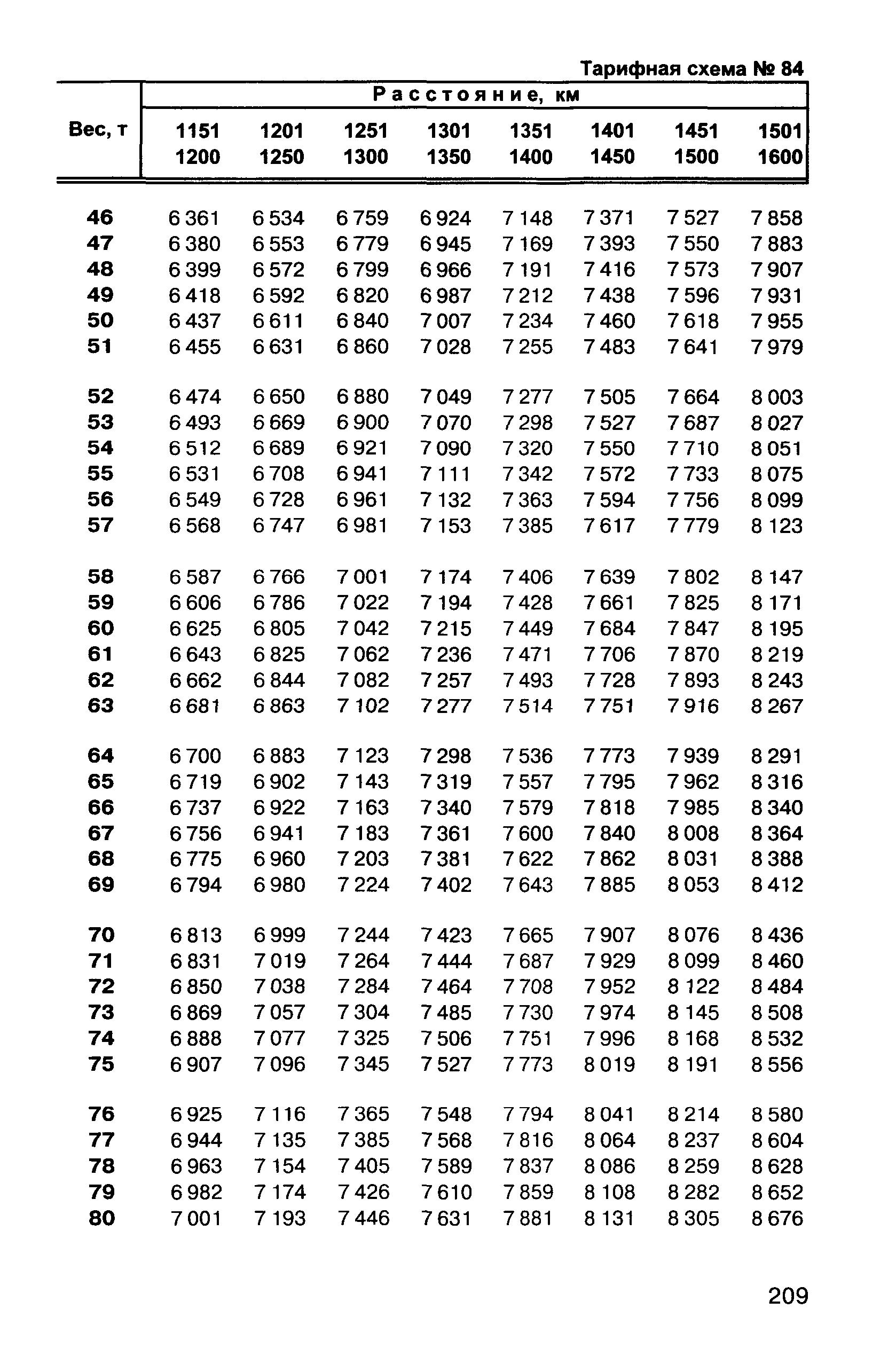 Прейскурант 10-01