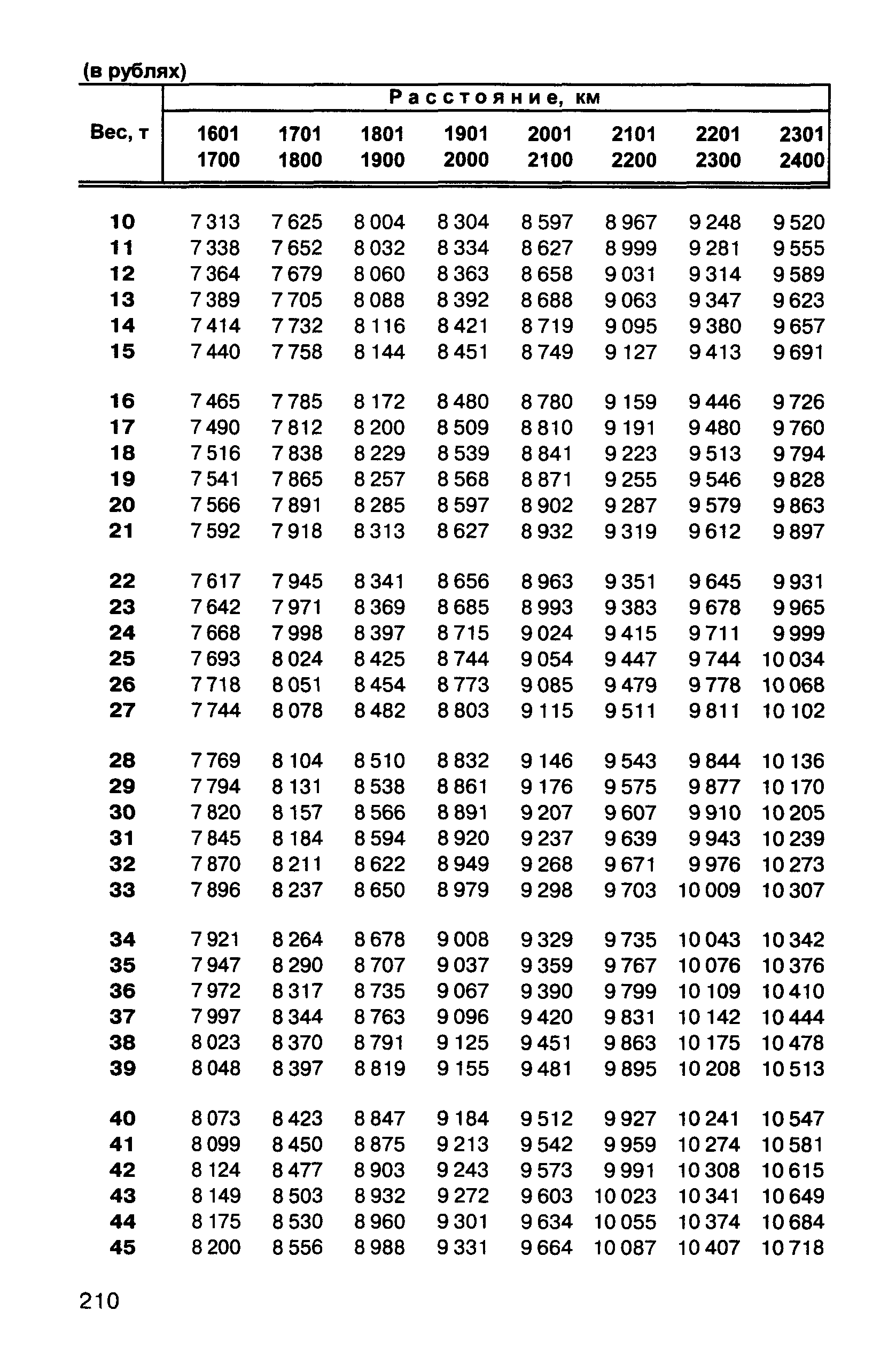 Прейскурант 10-01