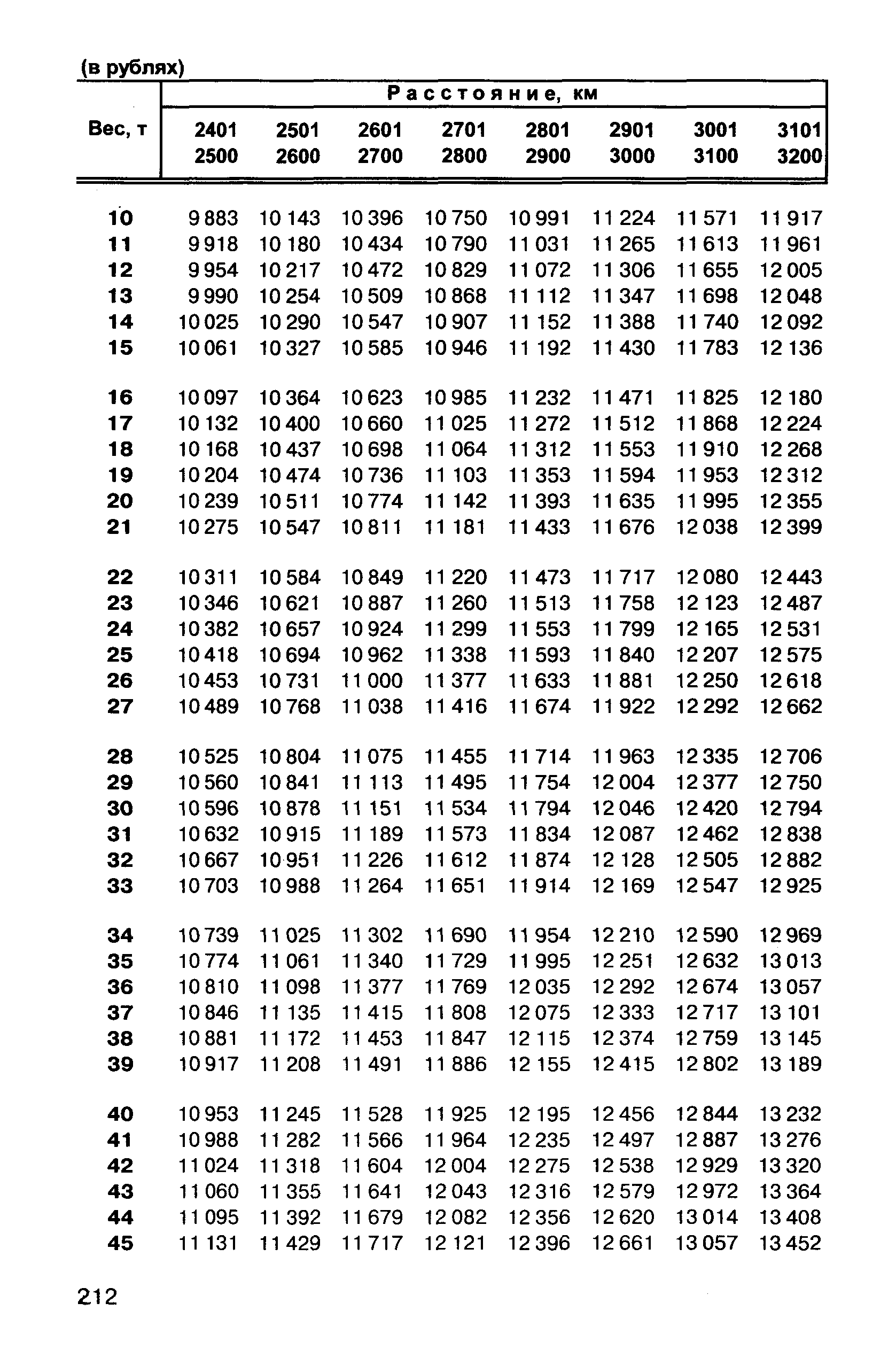 Прейскурант 10-01