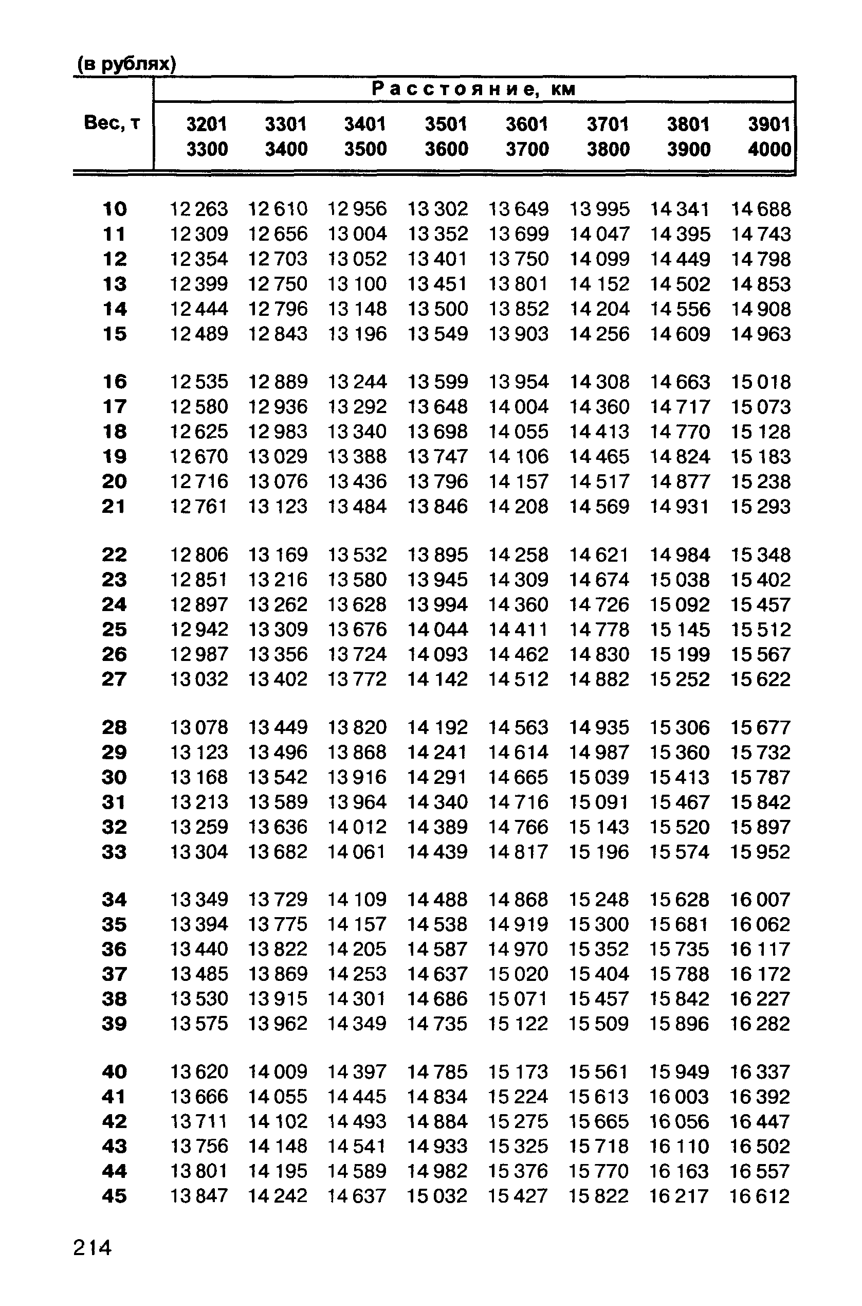 Прейскурант 10-01