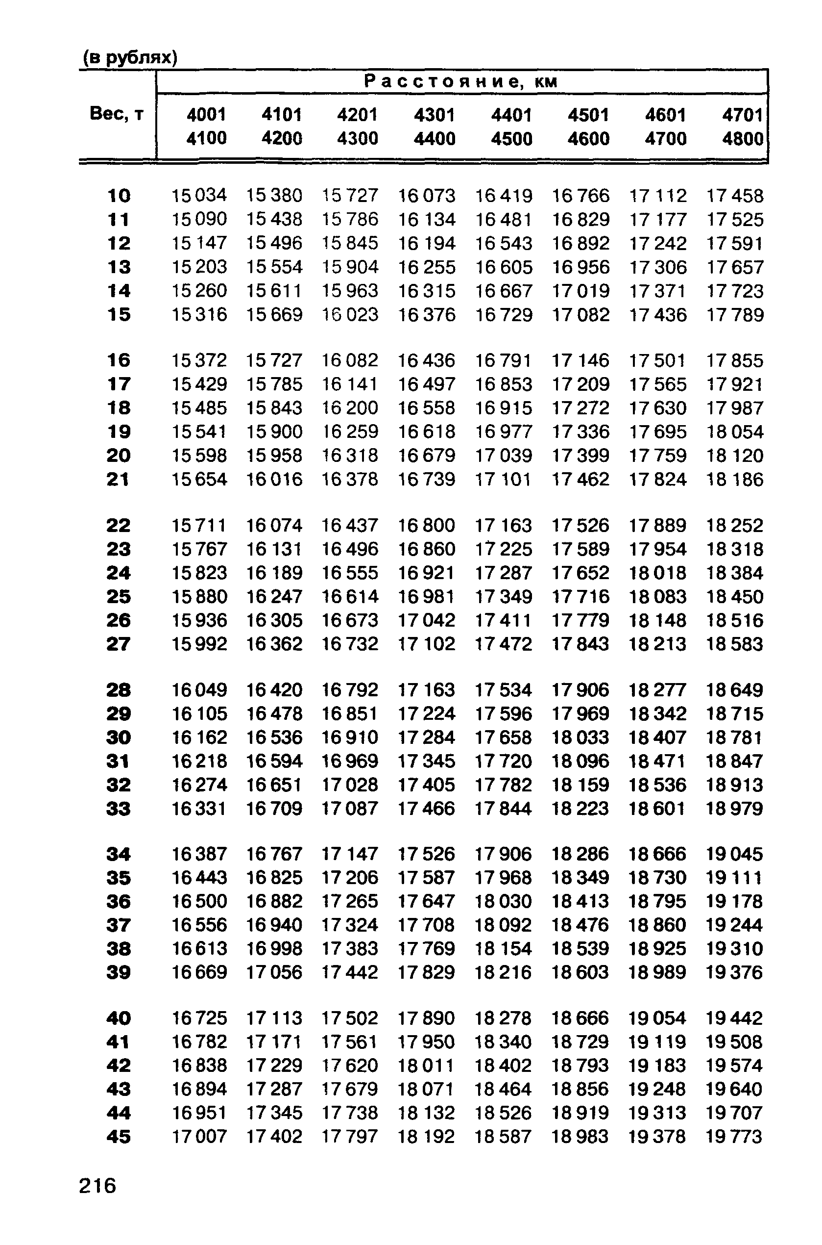 Прейскурант 10-01