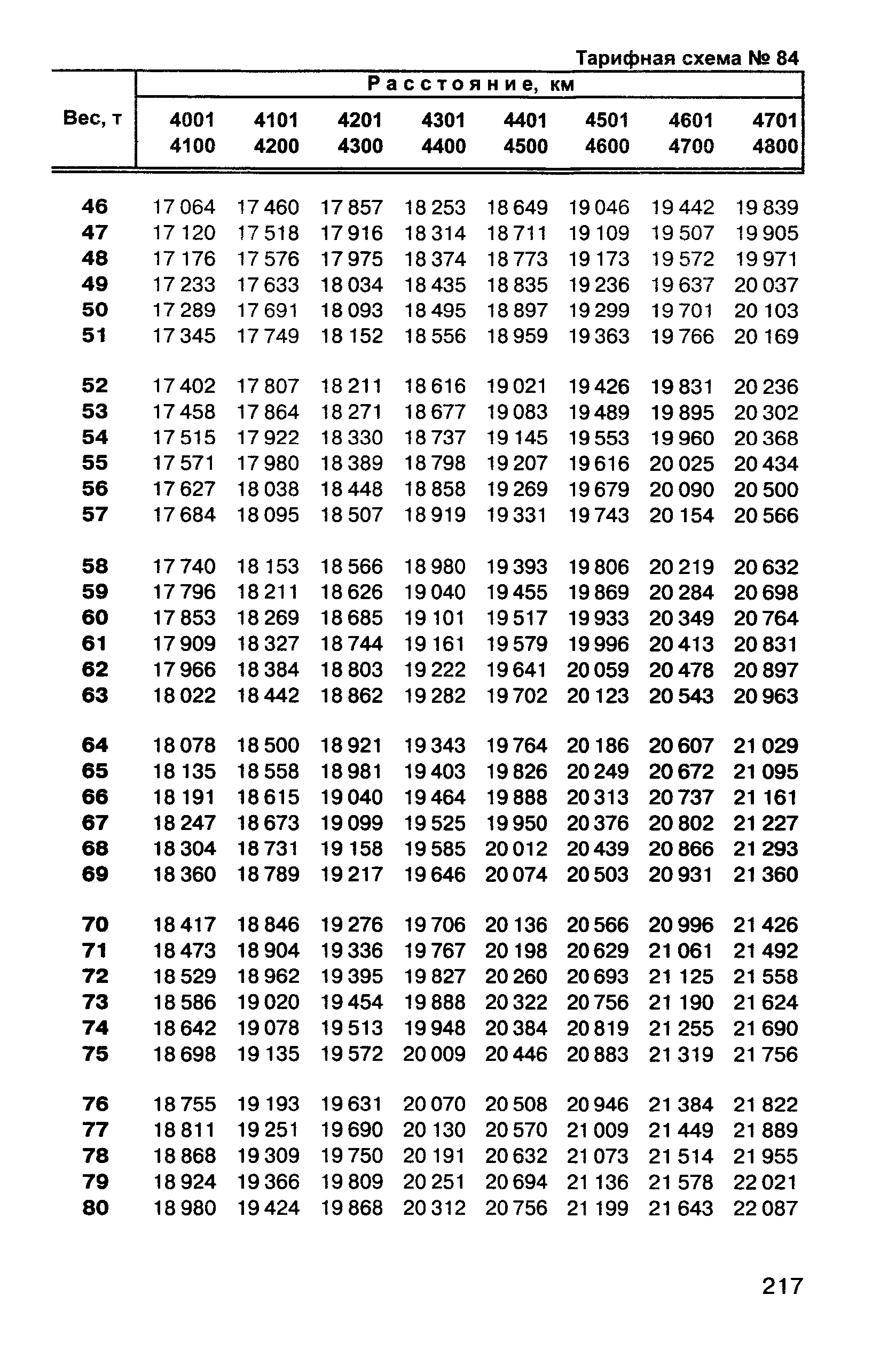 Прейскурант 10-01