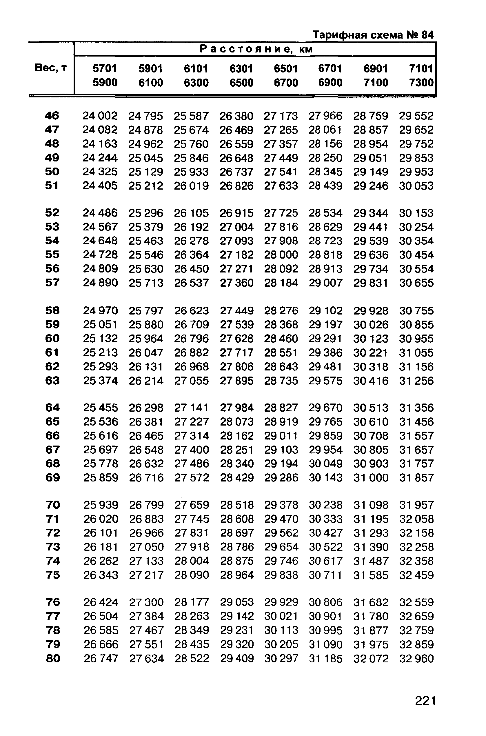 Прейскурант 10-01