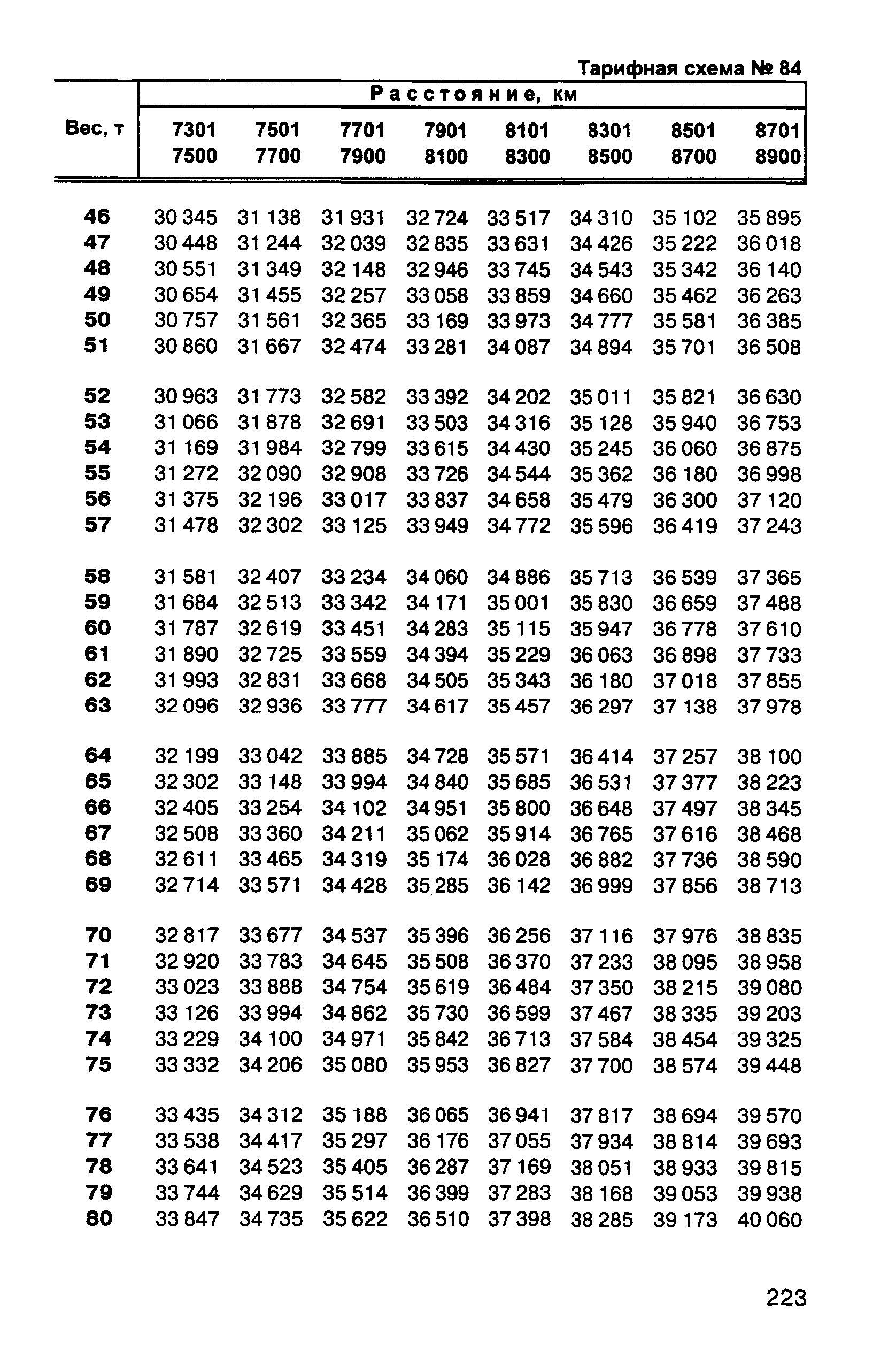 Прейскурант 10-01